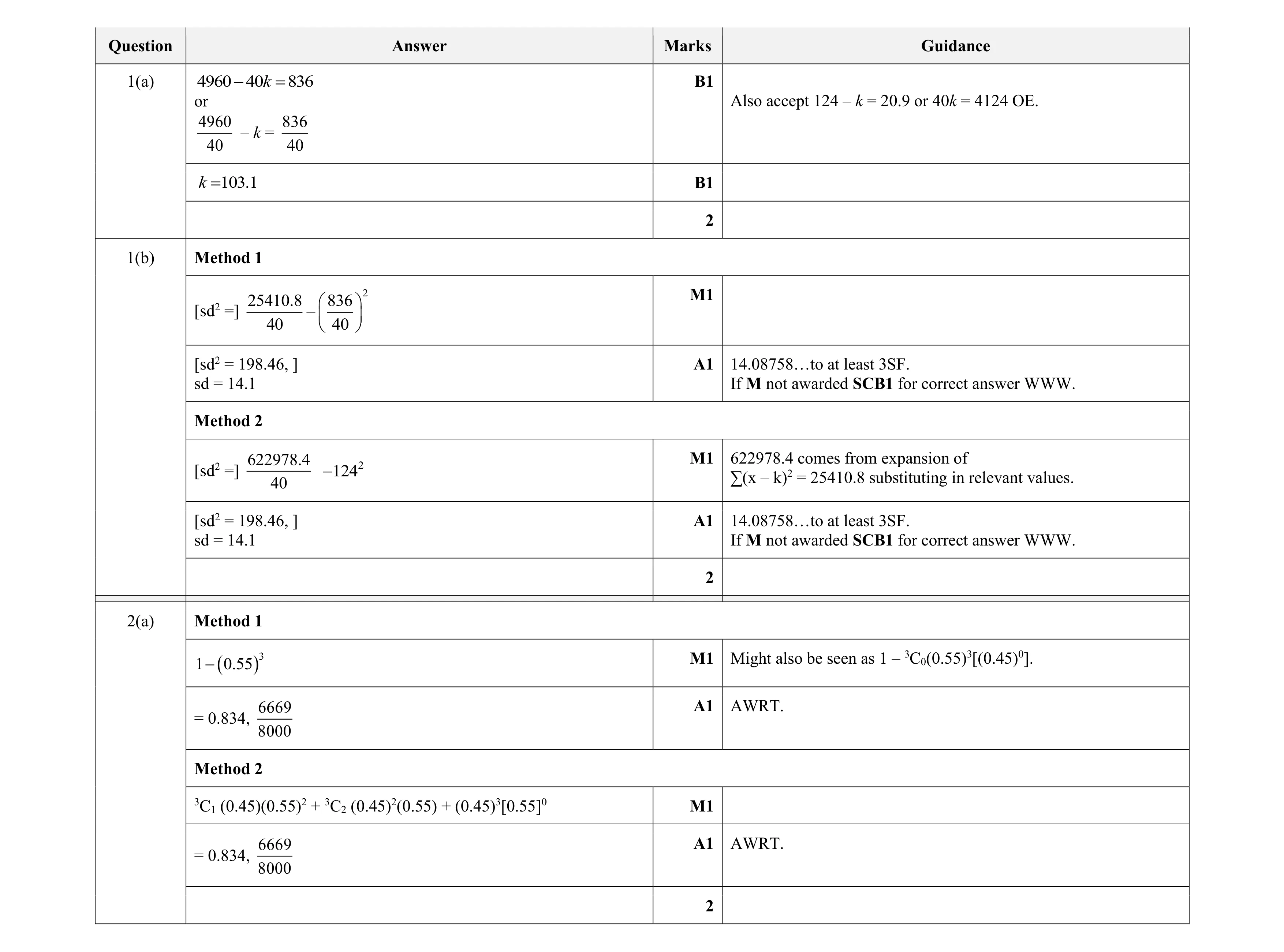 Mark scheme for question 45