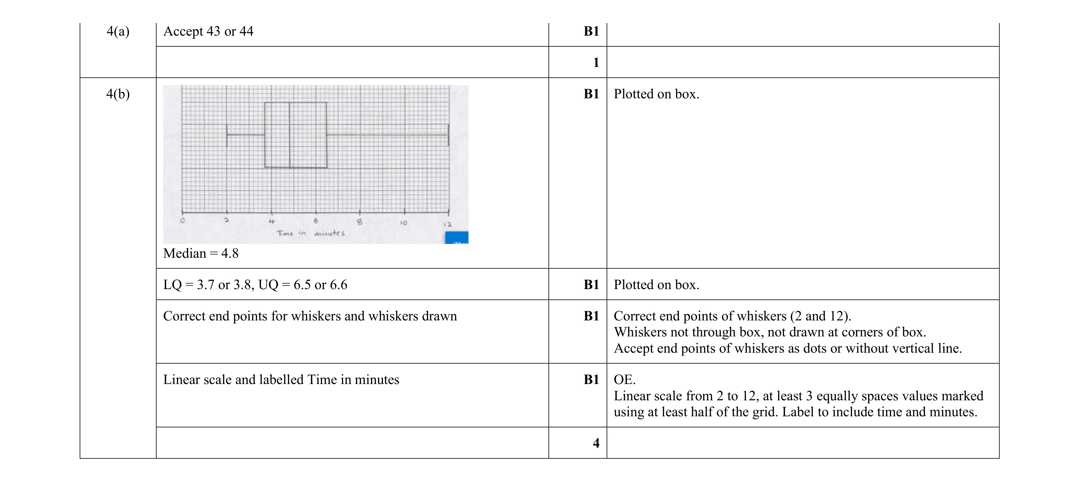 Mark scheme for question 46
