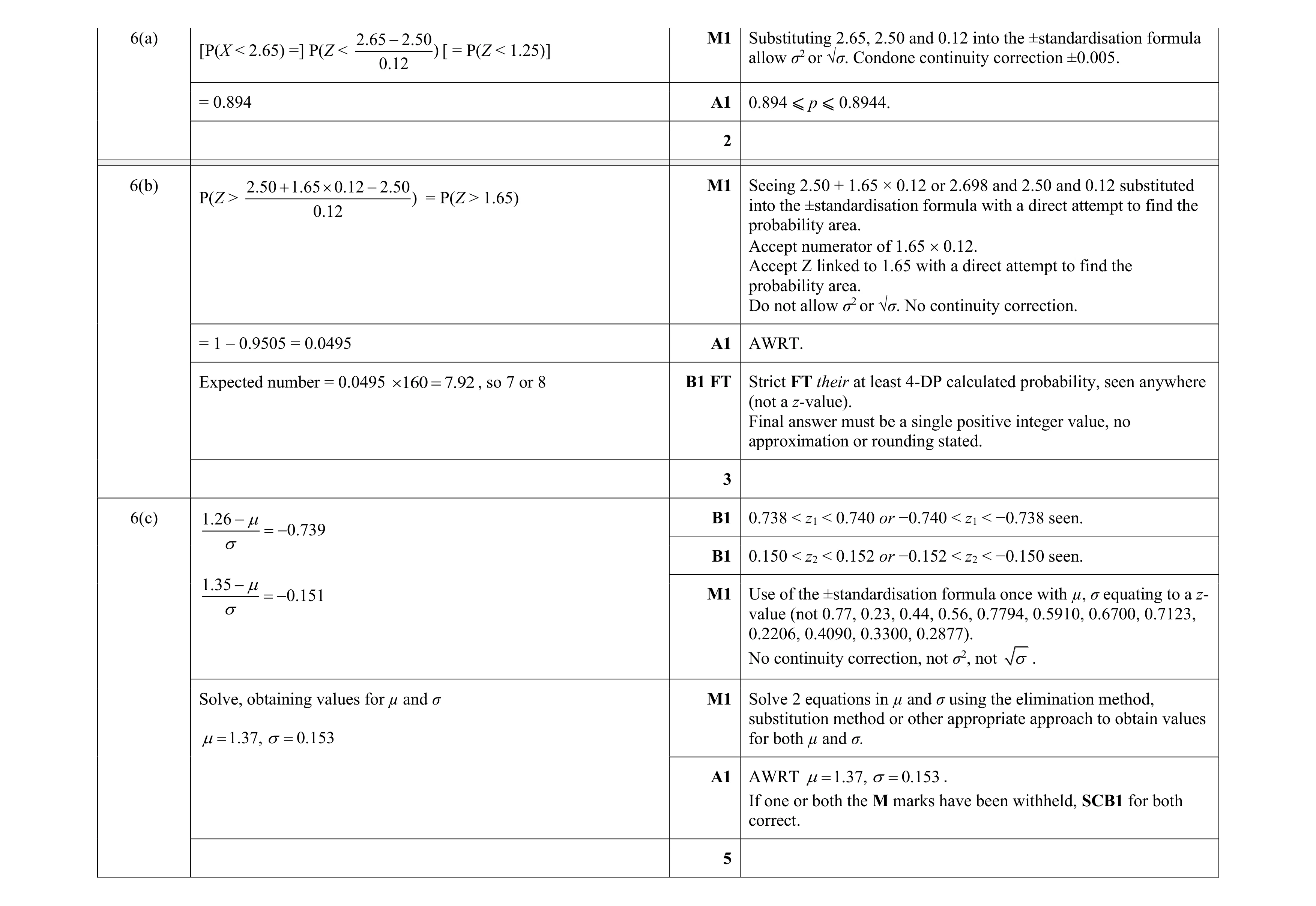 Mark scheme for question 45