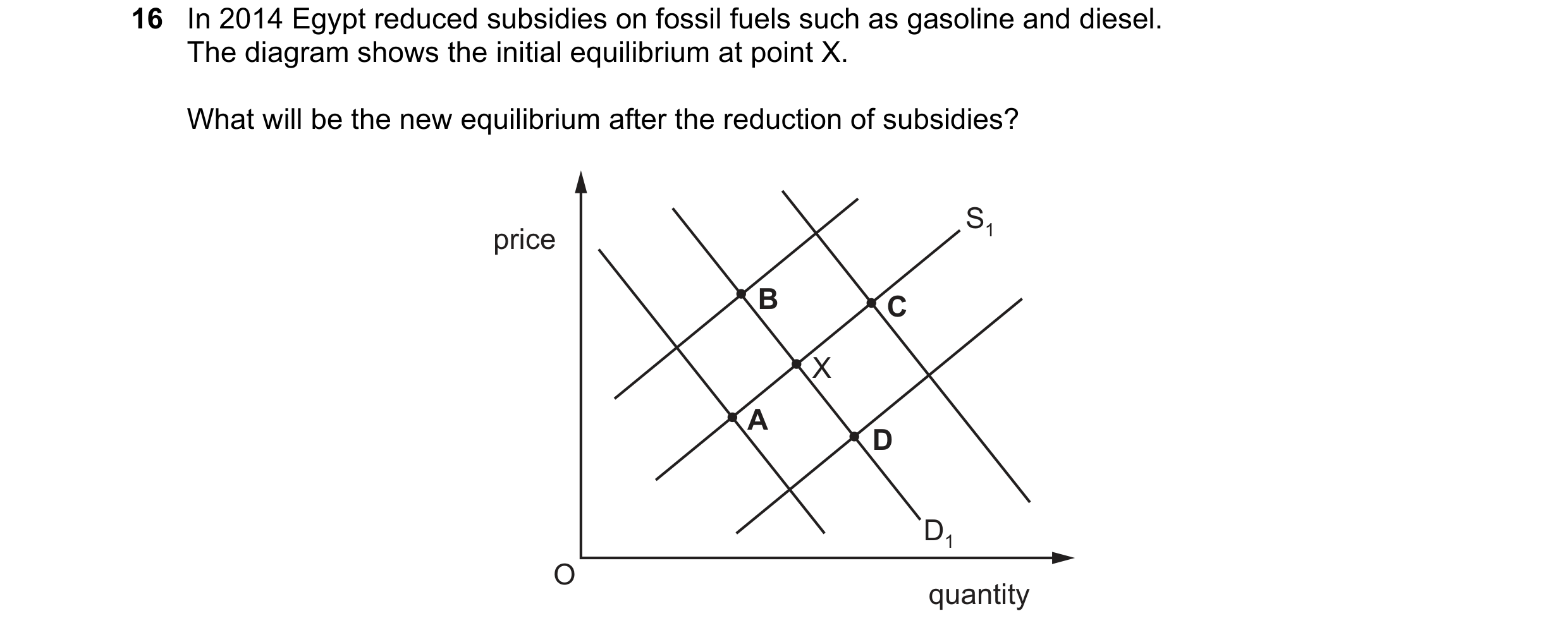 Question 214: In 2014 Egypt reduced subsidies on fossil fuels such as gasoline and diesel. The diagram shows the initial equilibrium at point X. What wil…