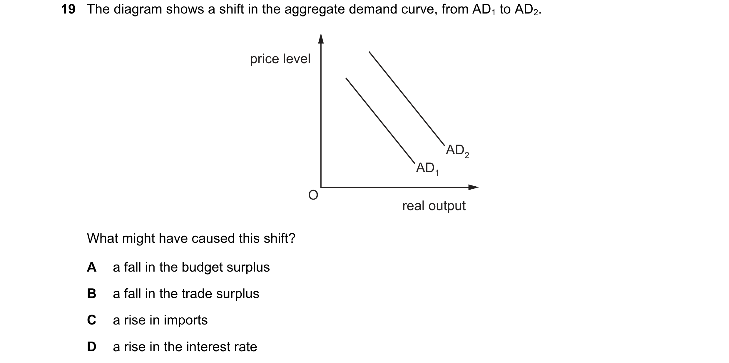 Question 54: The diagram shows a shift in the aggregate demand curve, from AD1 to AD2. price level AD2 AD1 O real output What might have caused this shi…