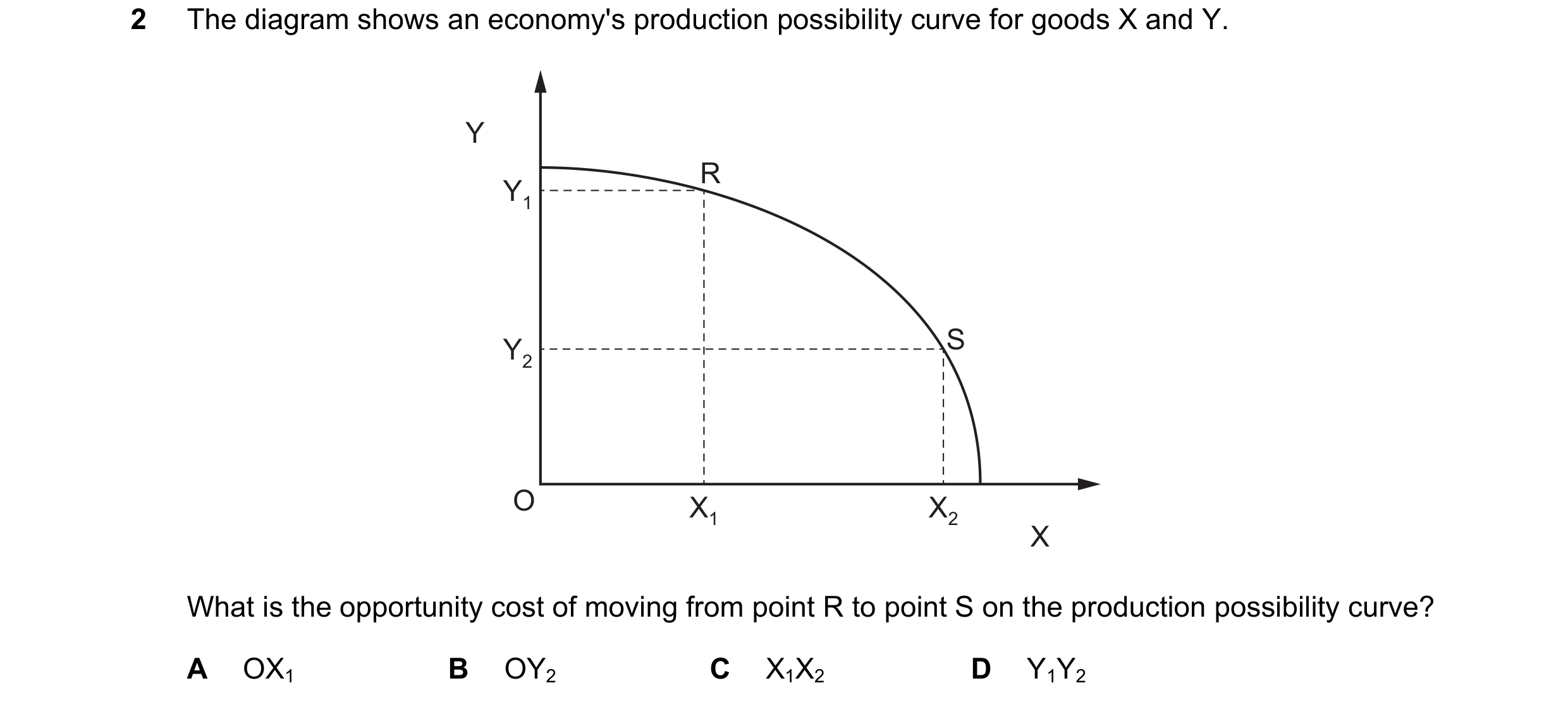 Question 83: The diagram shows an economy's production possibility curve for goods X and Y. Y R Y1 Y2 S O X1 X2 X What is the opportunity cost of moving…