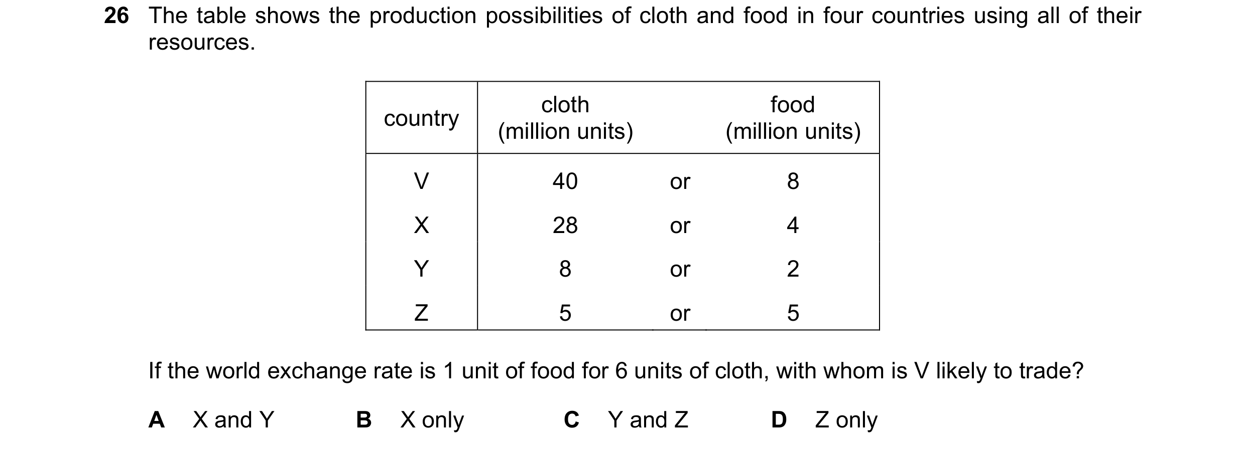 Question 121: The table shows the production possibilities of cloth and food in four countries using all of their resources. cloth food country (million …