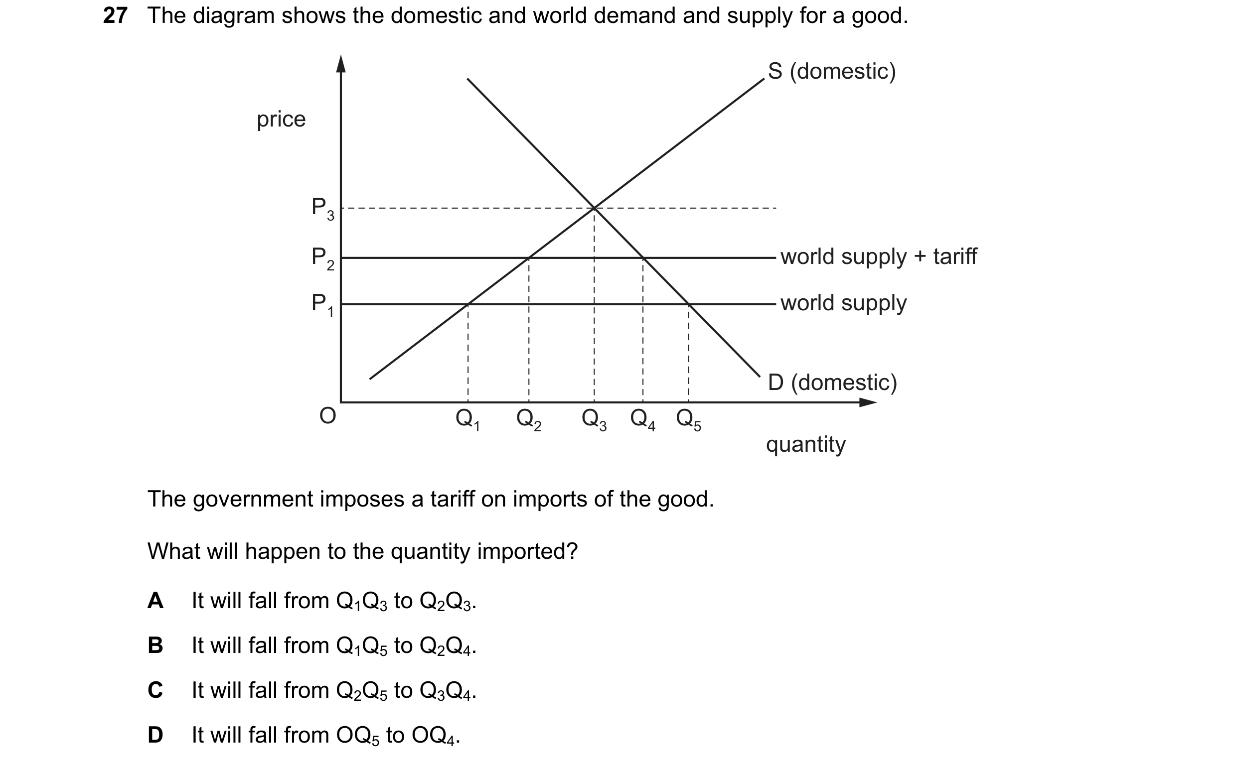 Question 108: The diagram shows the domestic and world demand and supply for a good. S (domestic) price P3 P2 world supply + tariff P1 world supply D (do…