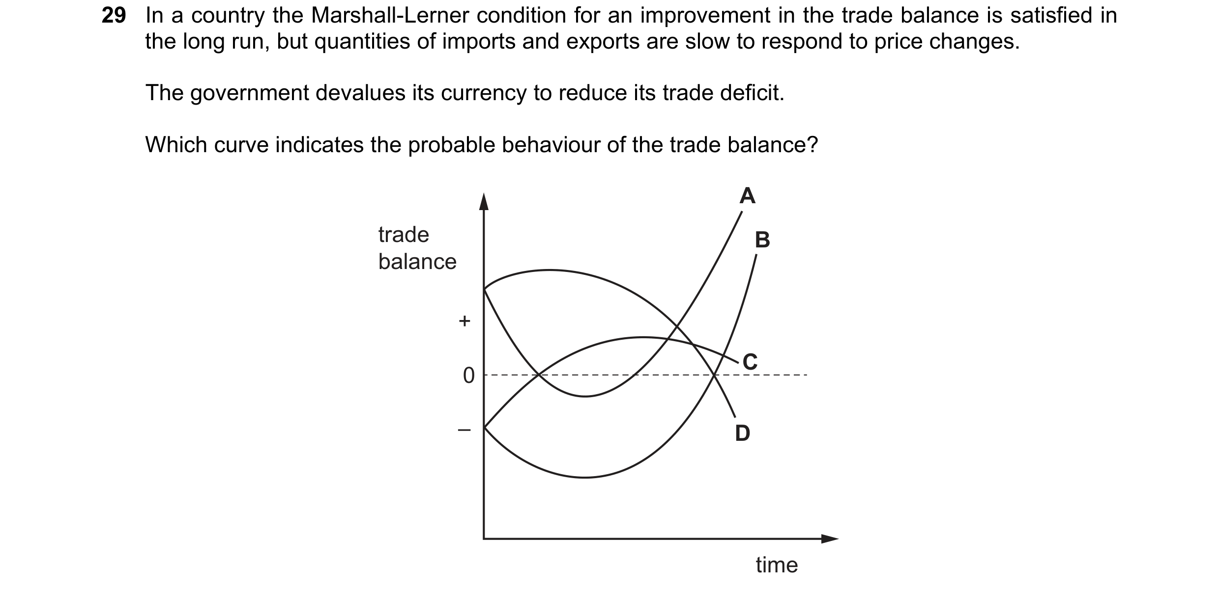Question 171: In a country the Marshall-Lerner condition for an improvement in the trade balance is satisfied in the long run, but quantities of imports …