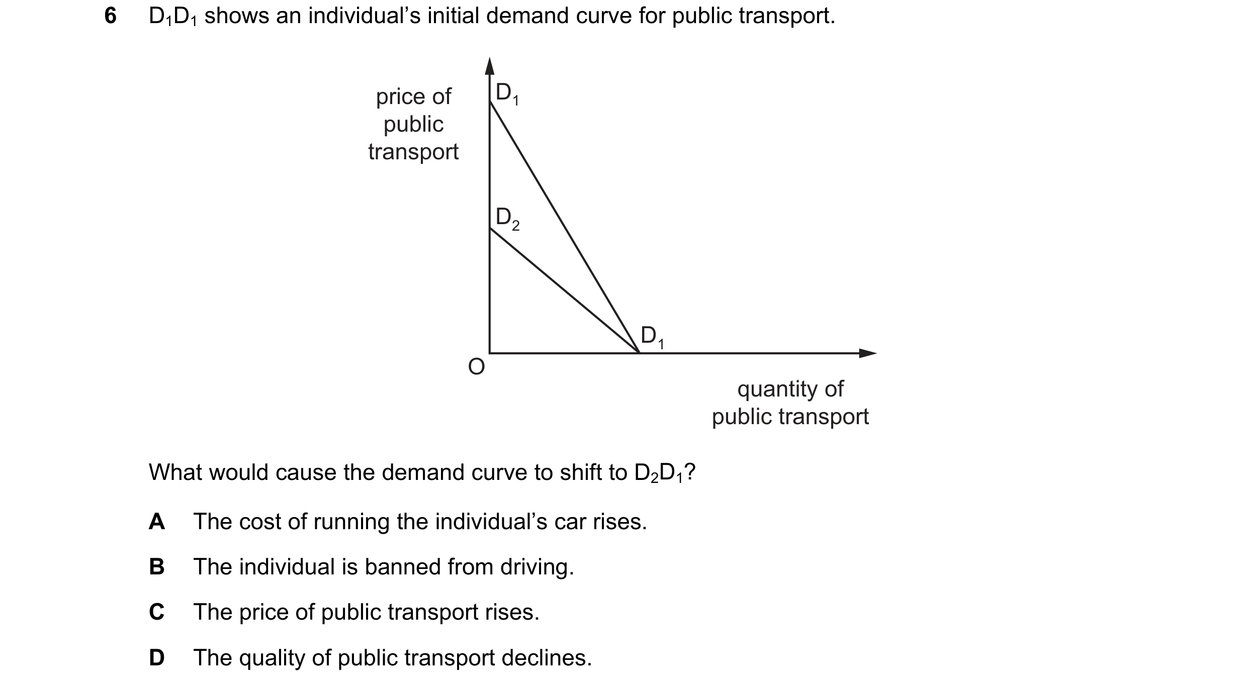 Question 152: D1D1 shows an individual’s initial demand curve for public transport. price of D1 public transport D2 D1 O quantity of public transport Wha…