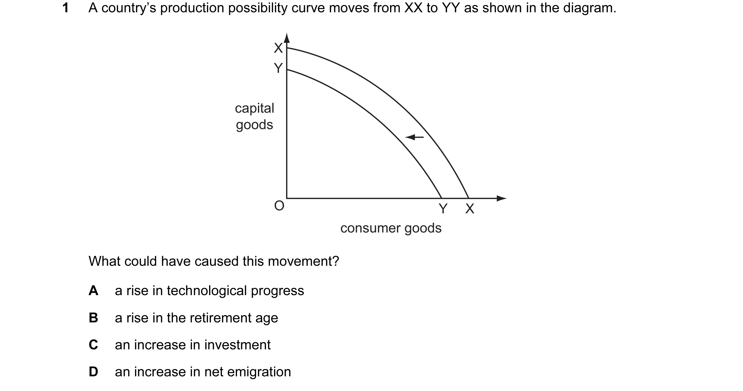 Question 64: A country’s production possibility curve moves from XX to YY as shown in the diagram. X Y capital goods O Y X consumer goods What could hav…