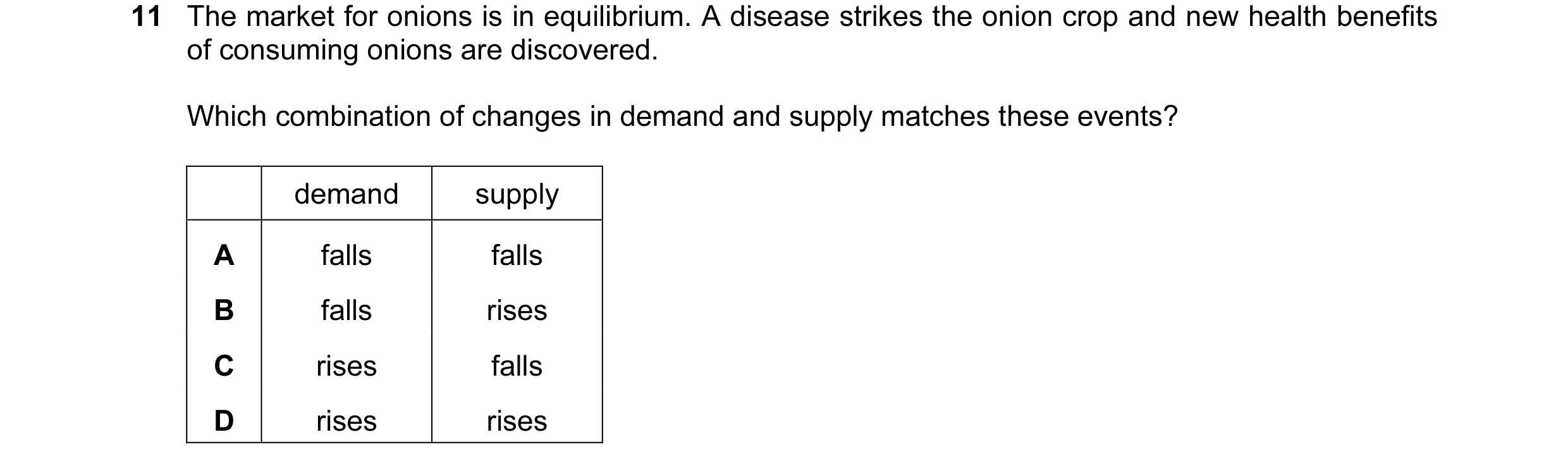 Question 143: The market for onions is in equilibrium. A disease strikes the onion crop and new health benefits of consuming onions are discovered. Which…