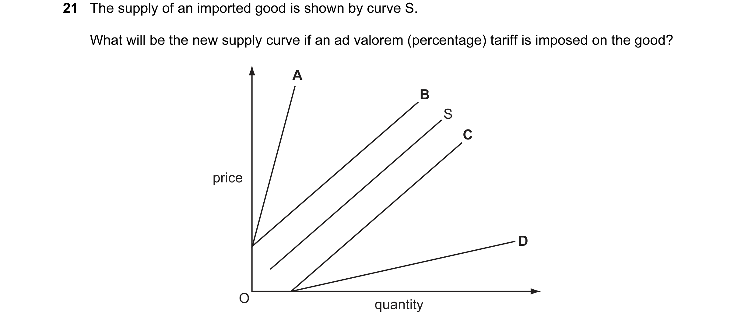 Question 73: The supply of an imported good is shown by curve S. What will be the new supply curve if an ad valorem (percentage) tariff is imposed on th…