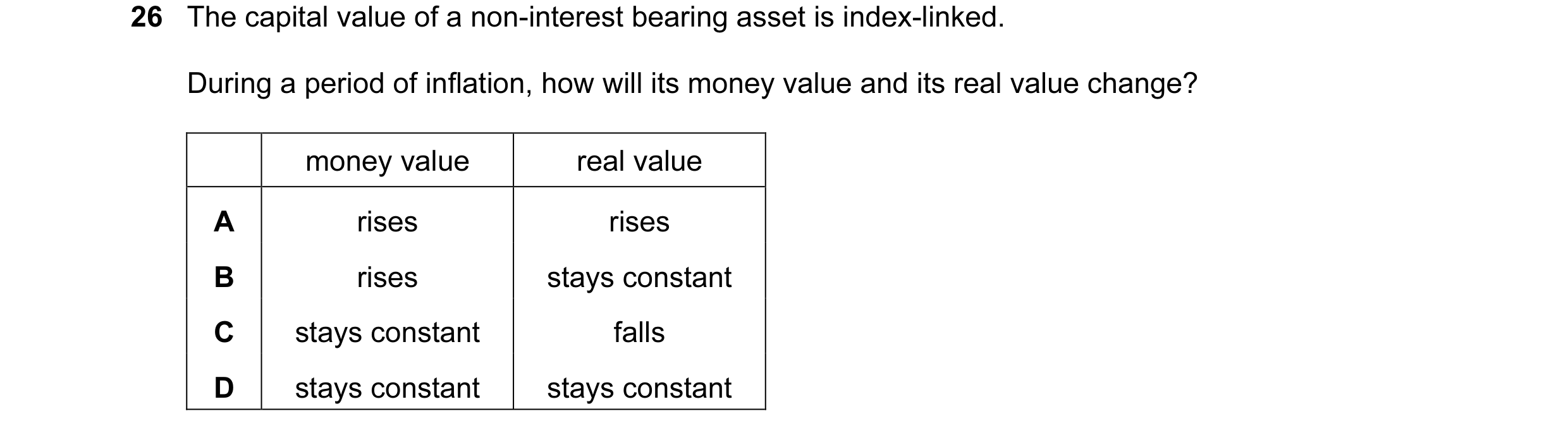 Question 106: The capital value of a non-interest bearing asset is index-linked. During a period of inflation, how will its money value and its real valu…