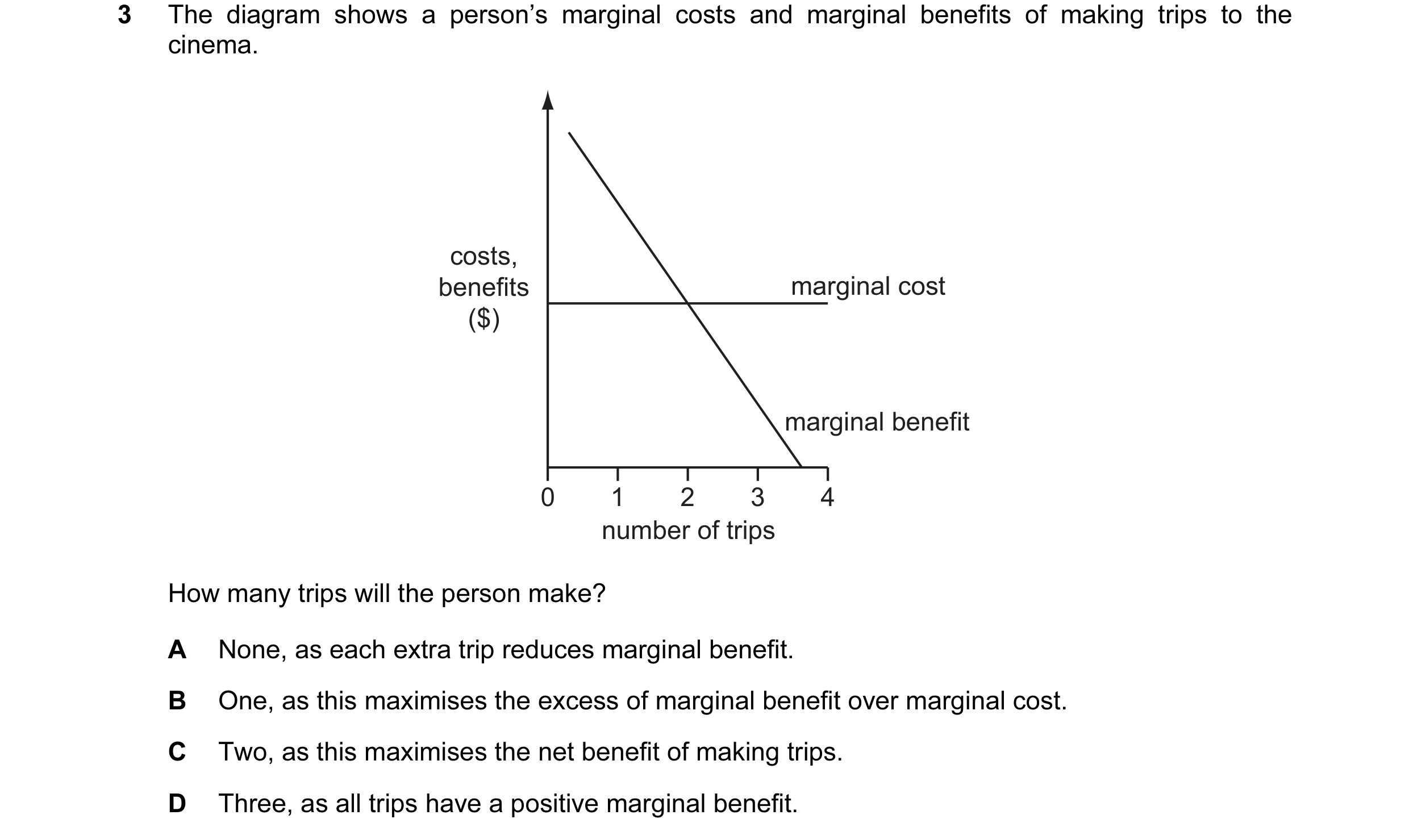 Question 59: The diagram shows a person’s marginal costs and marginal benefits of making trips to the cinema. costs, benefits marginal cost ($) marginal…