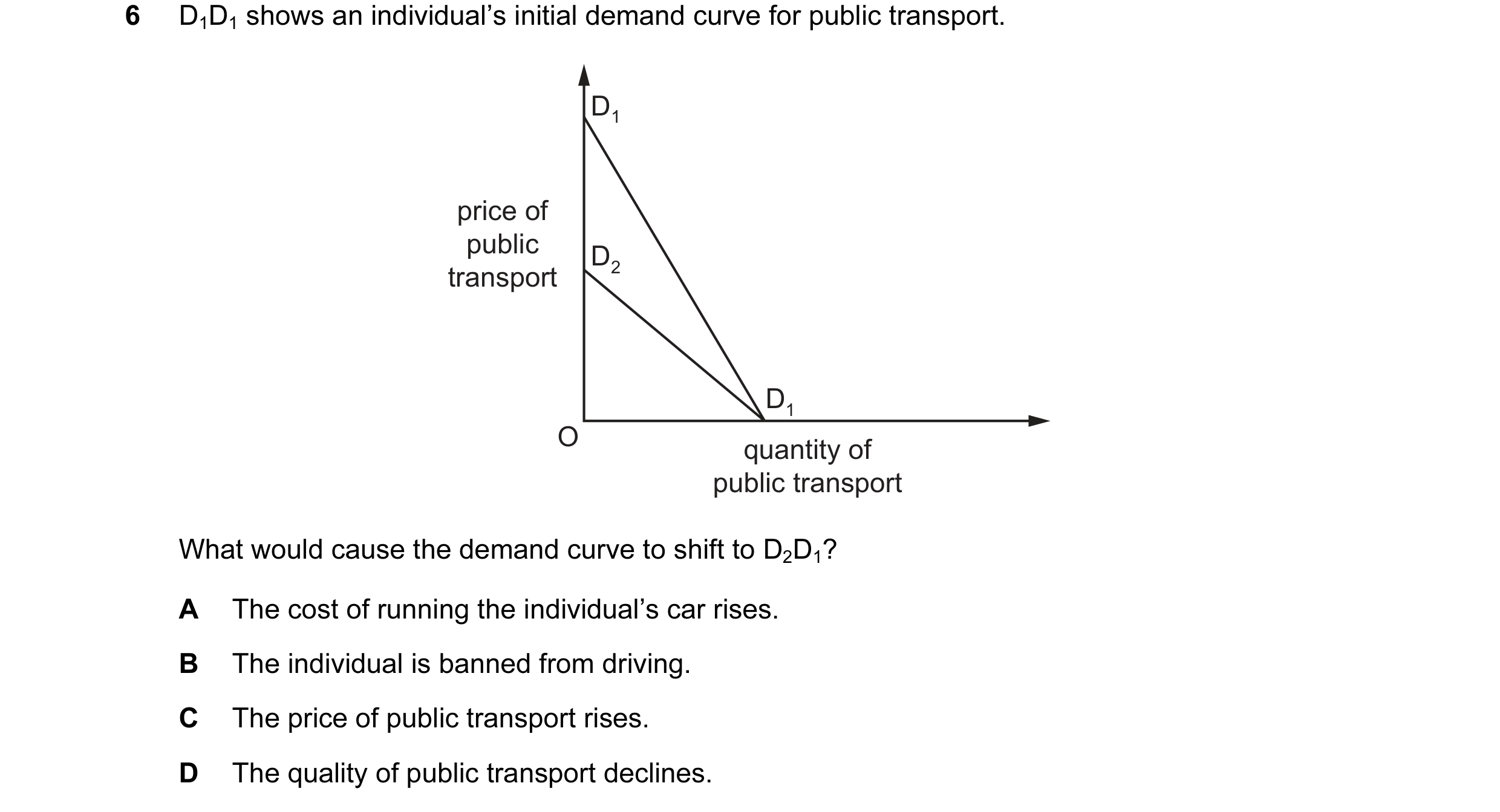 Question 110: D1D1 shows an individual’s initial demand curve for public transport. D1 price of public D2 transport D1 O quantity of public transport Wha…