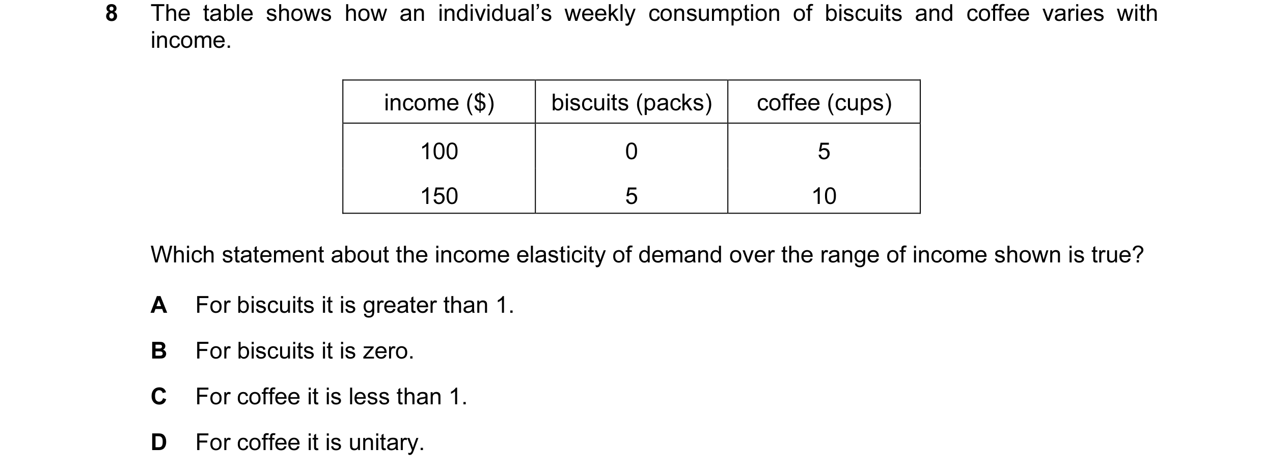 Question 128: The table shows how an individual’s weekly consumption of biscuits and coffee varies with income. income ($) biscuits (packs) coffee (cups)…