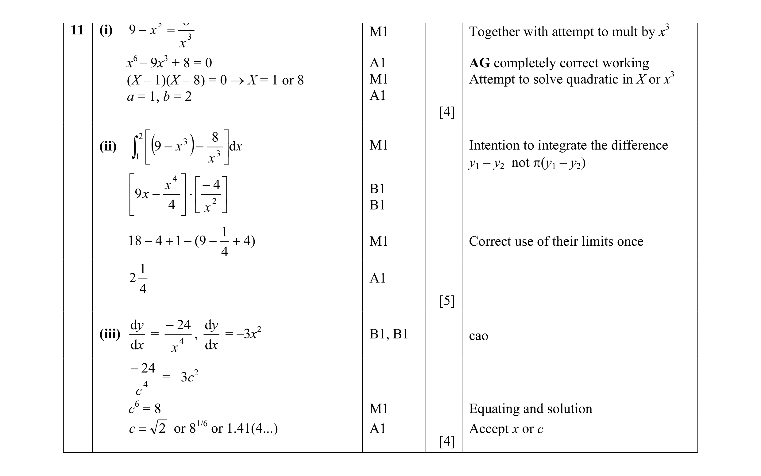 Mark scheme for question 10