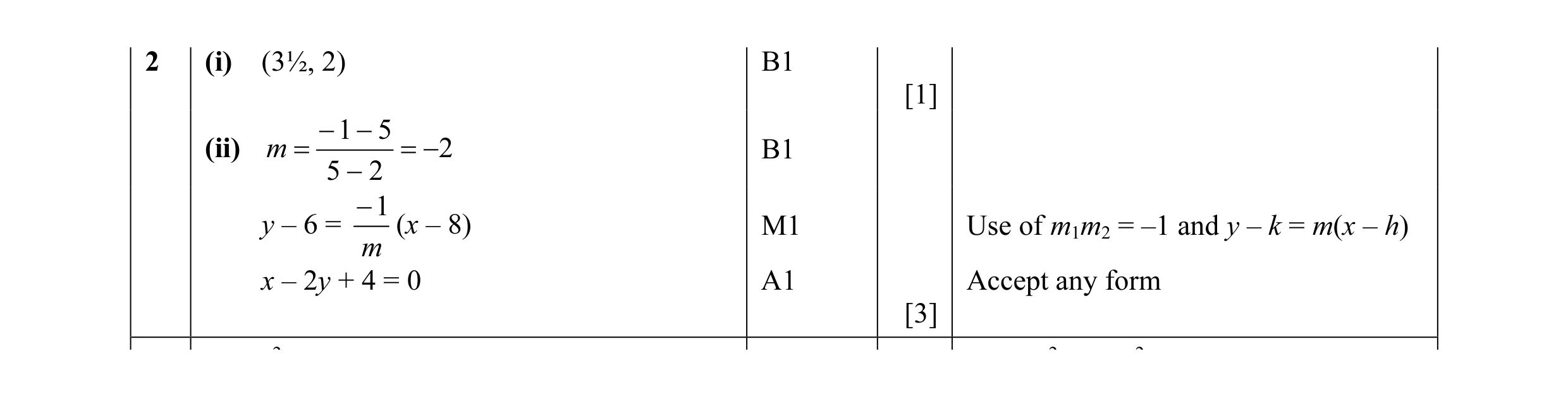 Mark scheme for question 13