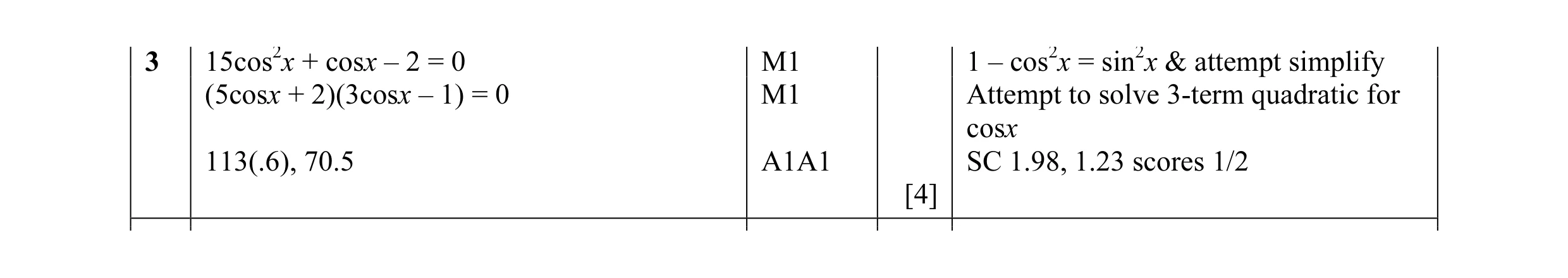 Mark scheme for question 10