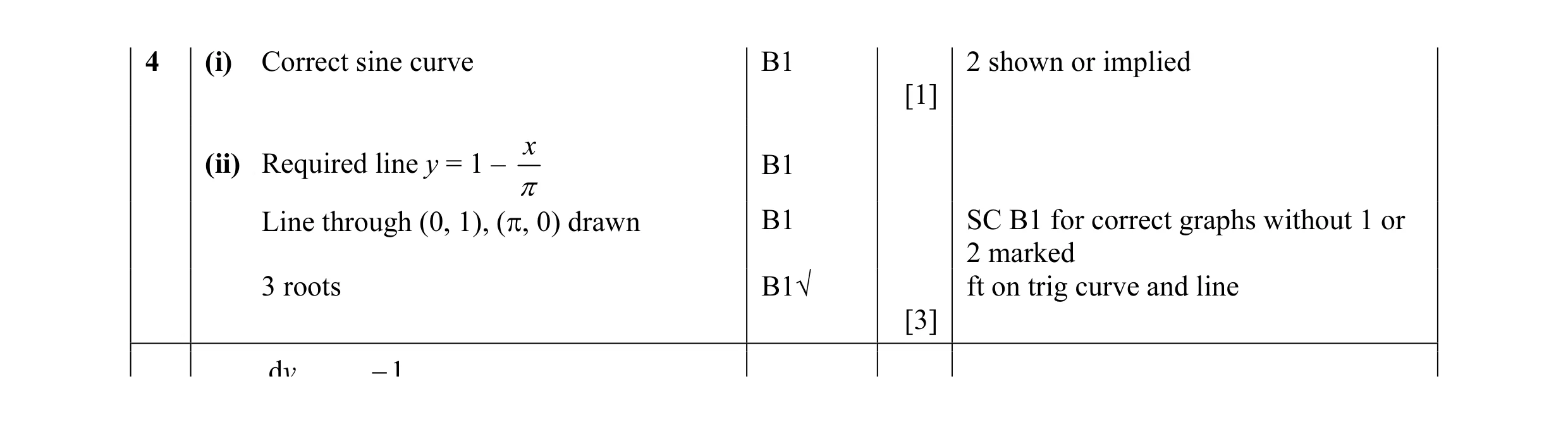 Mark scheme for question 11