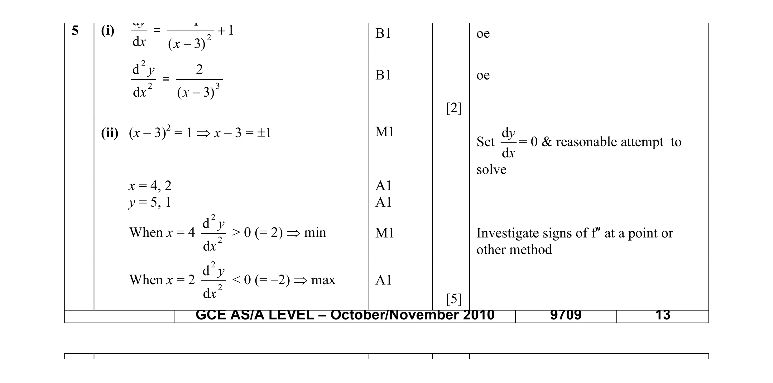 Mark scheme for question 13