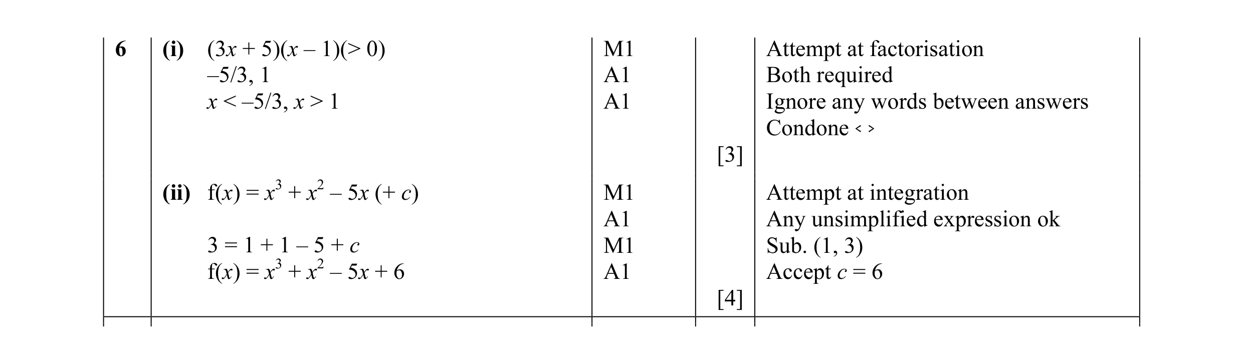 Mark scheme for question 14