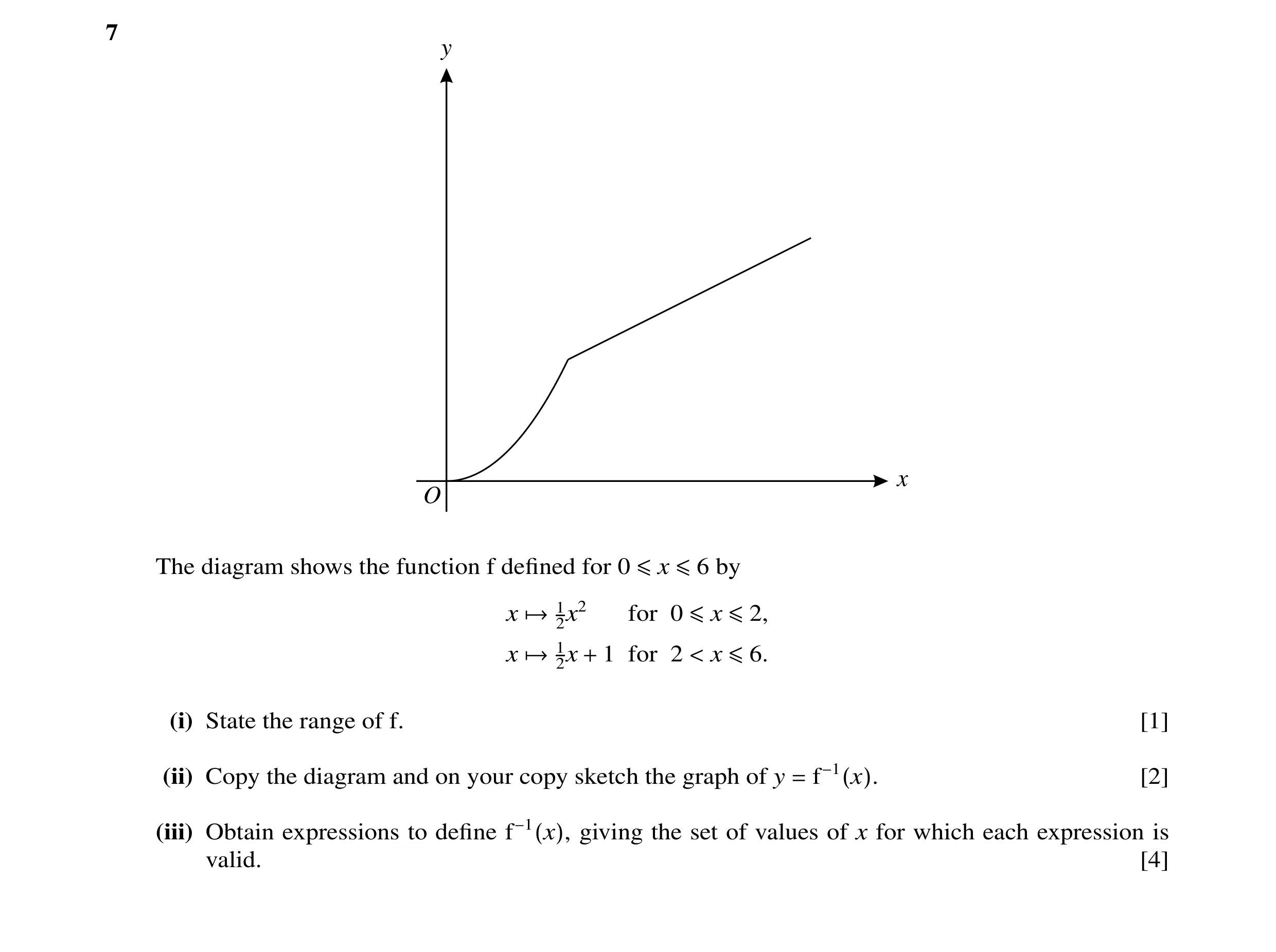 Question 8: y x O The diagram shows the function f deﬁned for 0 ≤x ≤6 by x →12x2 for 0 ≤x ≤2, x →12x + 1 for 2 < x ≤6. (i) State the range of f. [1] (i…