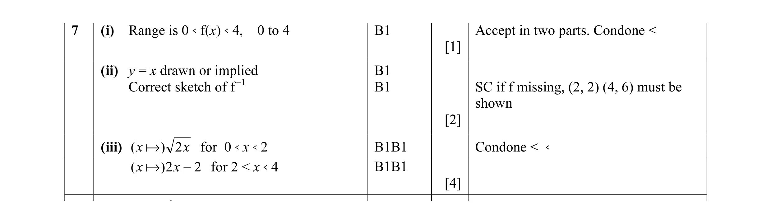 Mark scheme for question 8