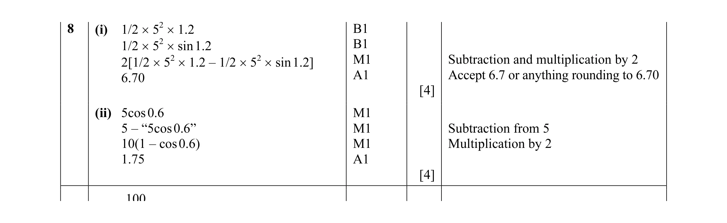 Mark scheme for question 14