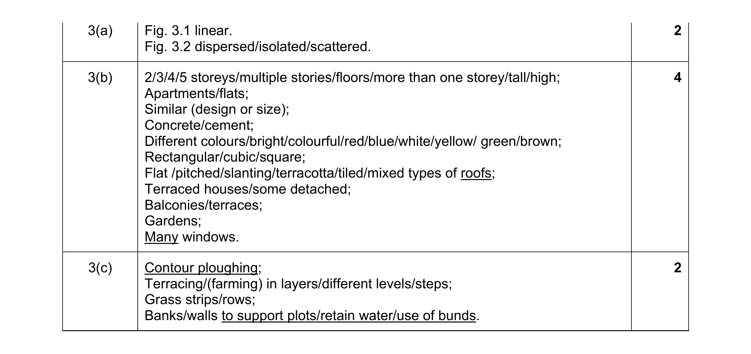 Mark scheme for question 19