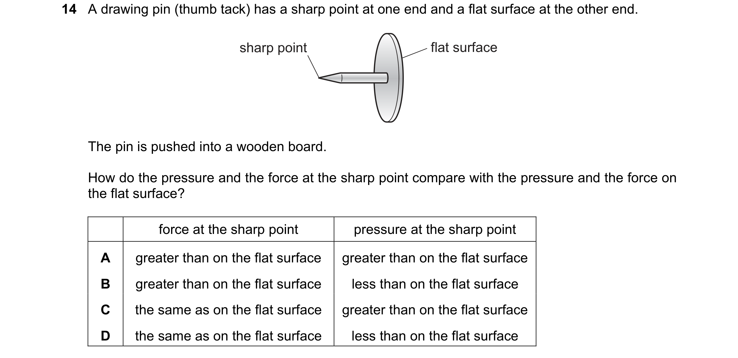 Question 109: A drawing pin (thumb tack) has a sharp point at one end and a flat surface at the other end. sharp point flat surface The pin is pushed int…