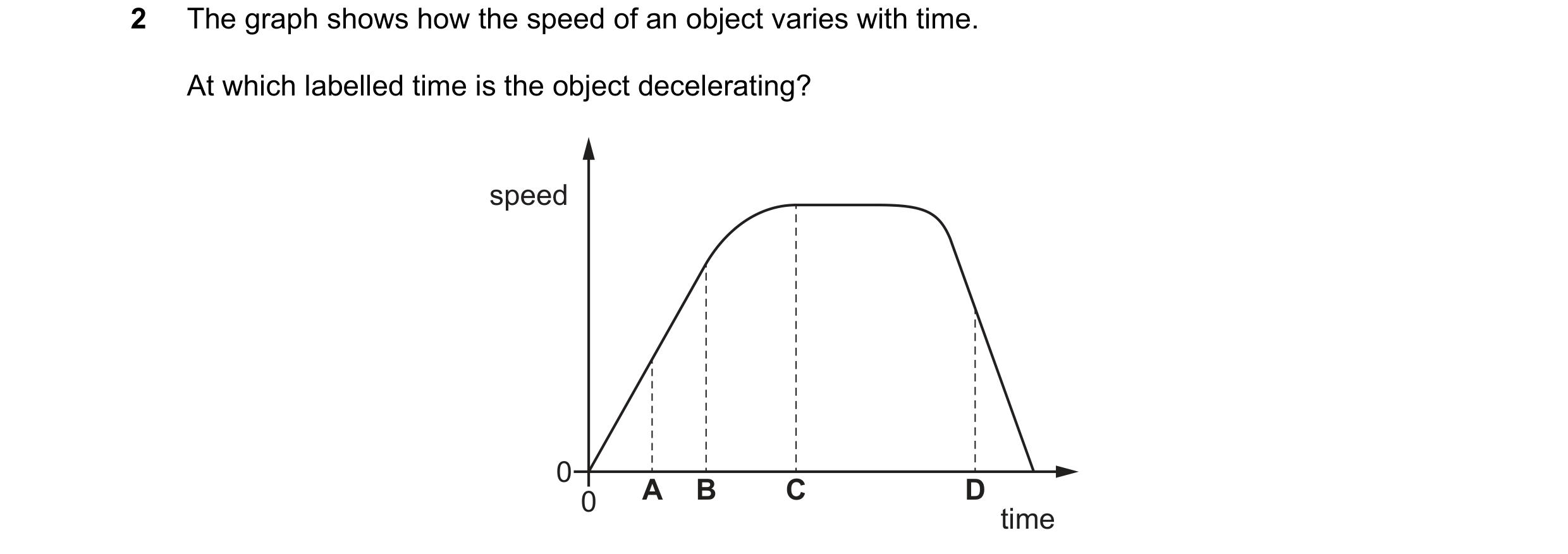 Question 79: The graph shows how the speed of an object varies with time. At which labelled time is the object decelerating? speed 0 0 A B C D time