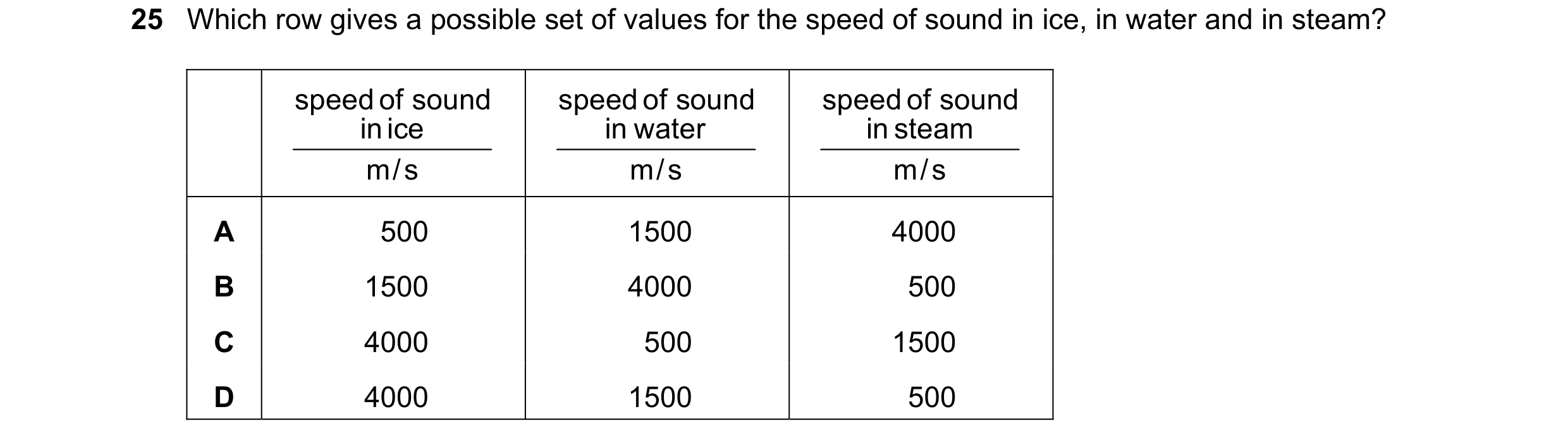 Question 47: Which row gives a possible set of values for the speed of sound in ice, in water and in steam? speed of sound speed of sound speed of sound…