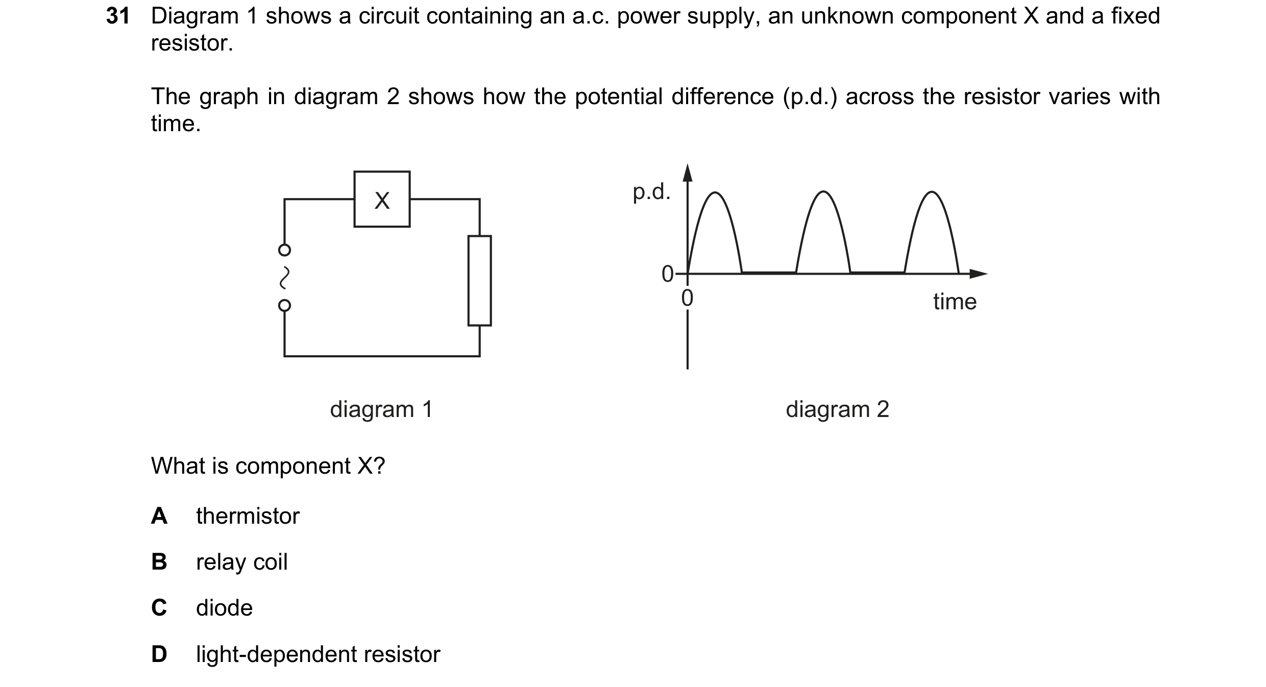 Question 133: Diagram 1 shows a circuit containing an a.c. power supply, an unknown component X and a fixed resistor. The graph in diagram 2 shows how th…
