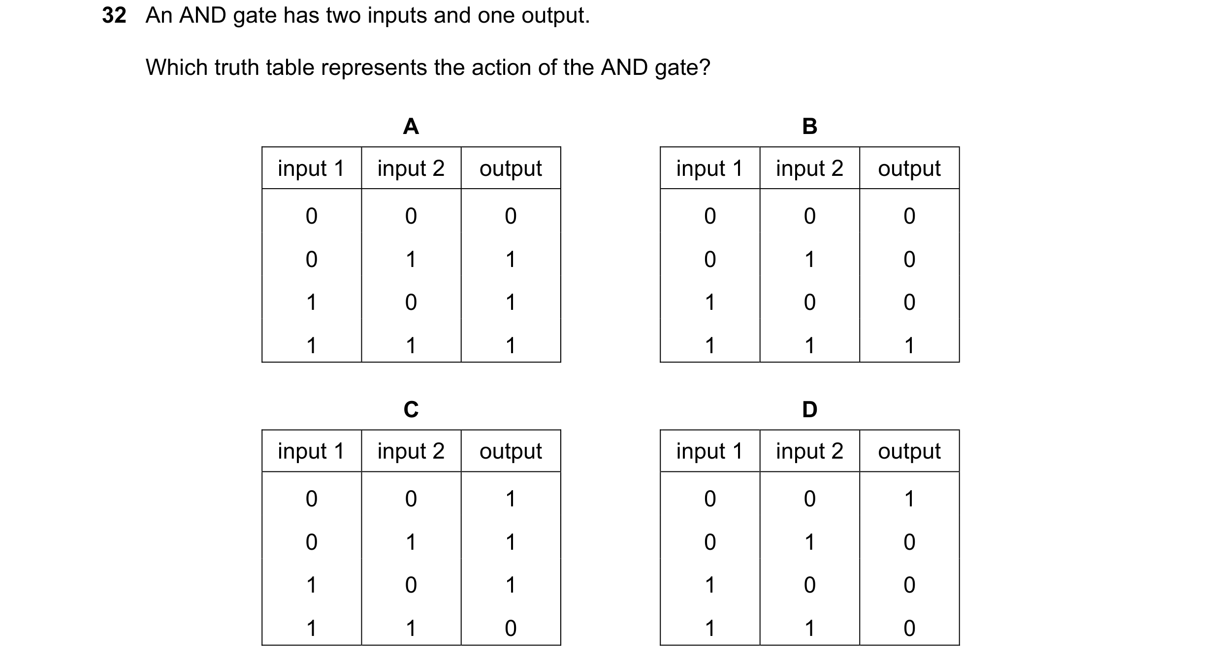 Question 134: An AND gate has two inputs and one output. Which truth table represents the action of the AND gate? A B input 1 input 2 output input 1 inpu…