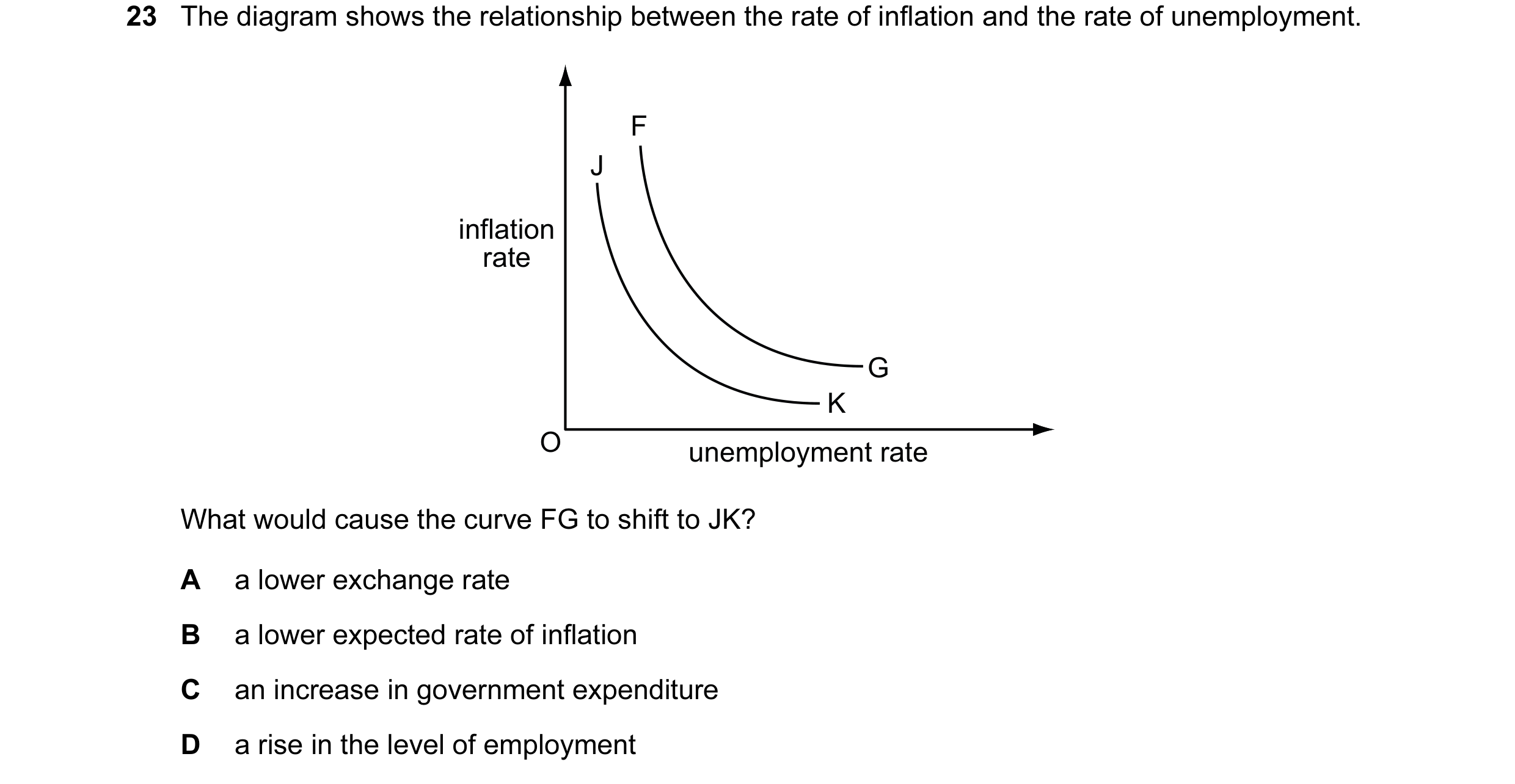 Question 4: The diagram shows the relationship between the rate of inflation and the rate of unemployment. F J inflation rate G K O unemployment rate W…