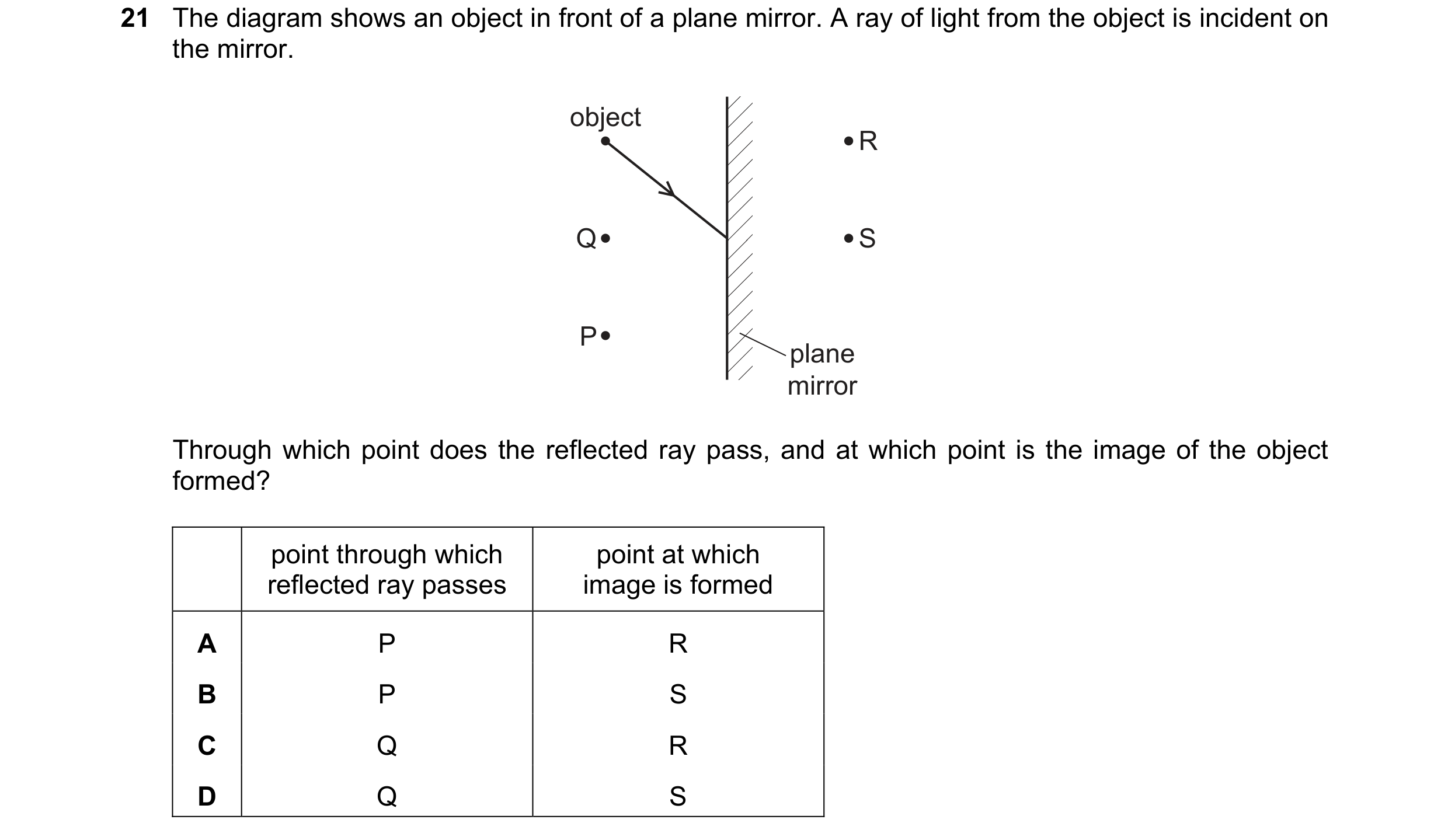 Question 27: The diagram shows an object in front of a plane mirror. A ray of light from the object is incident on the mirror. object R Q S P plane mirr…