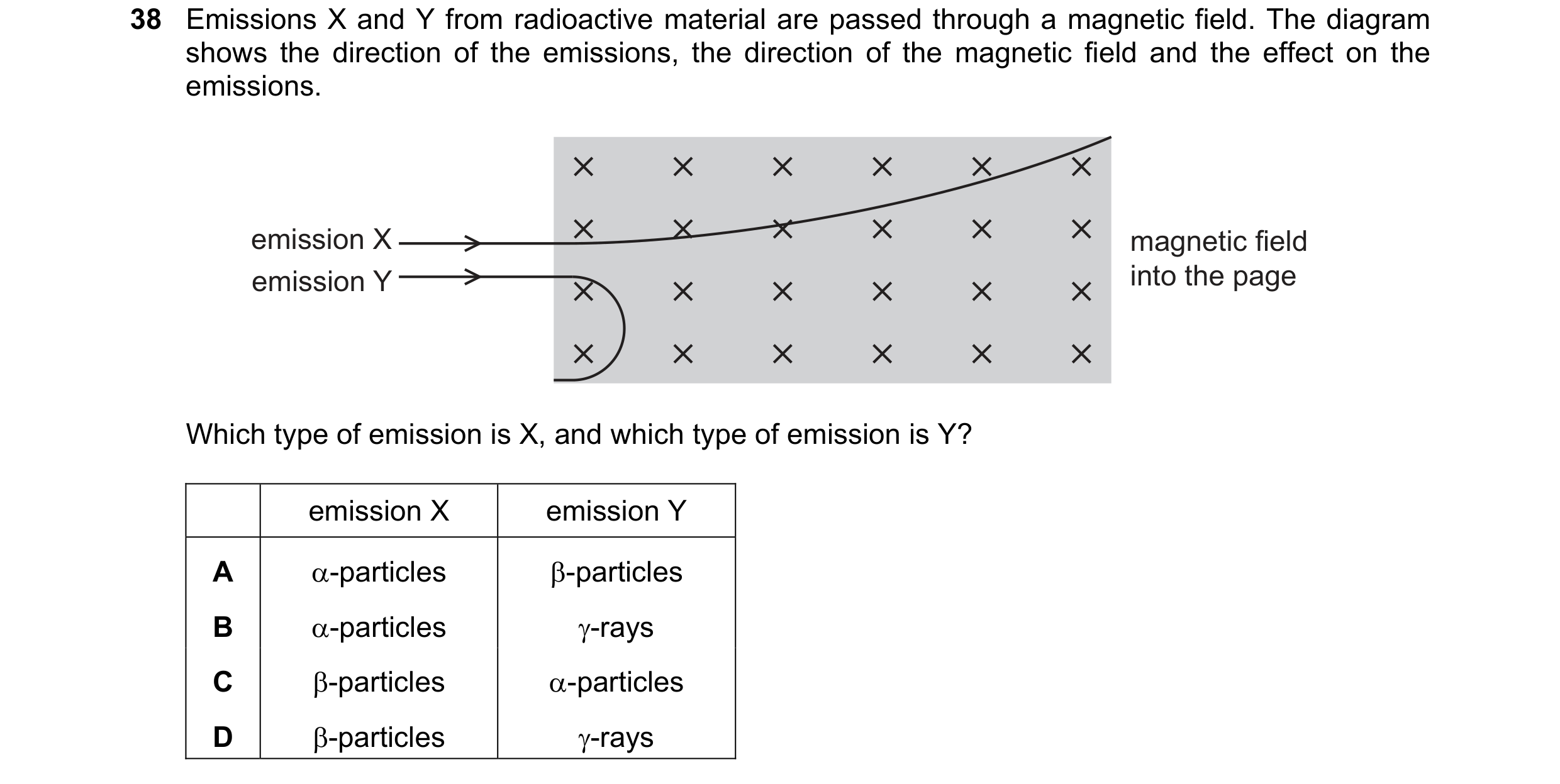Question 27: Emissions X and Y from radioactive material are passed through a magnetic field. The diagram shows the direction of the emissions, the dire…