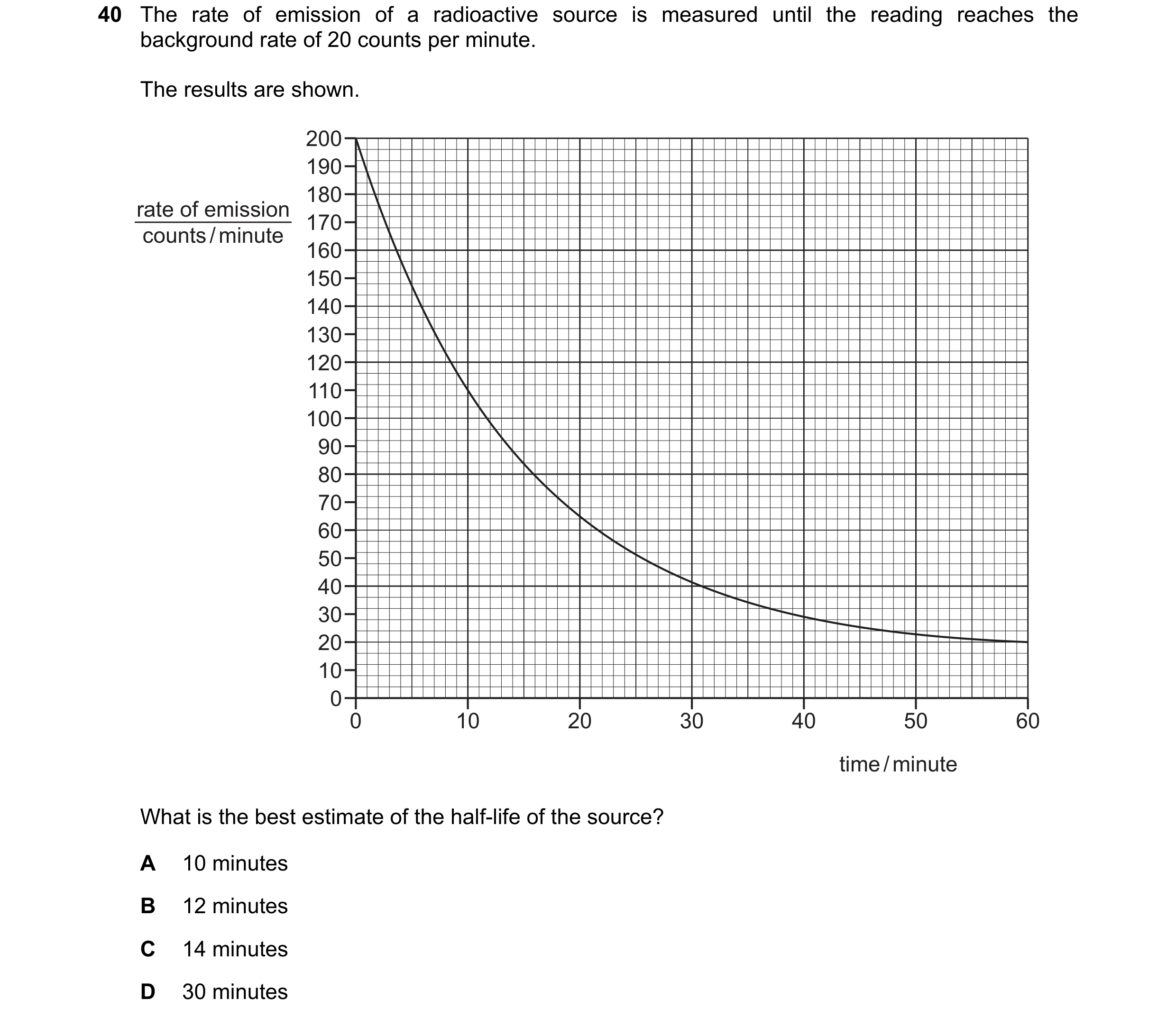 Question 37: The rate of emission of a radioactive source is measured until the reading reaches the background rate of 20 counts per minute. The results…