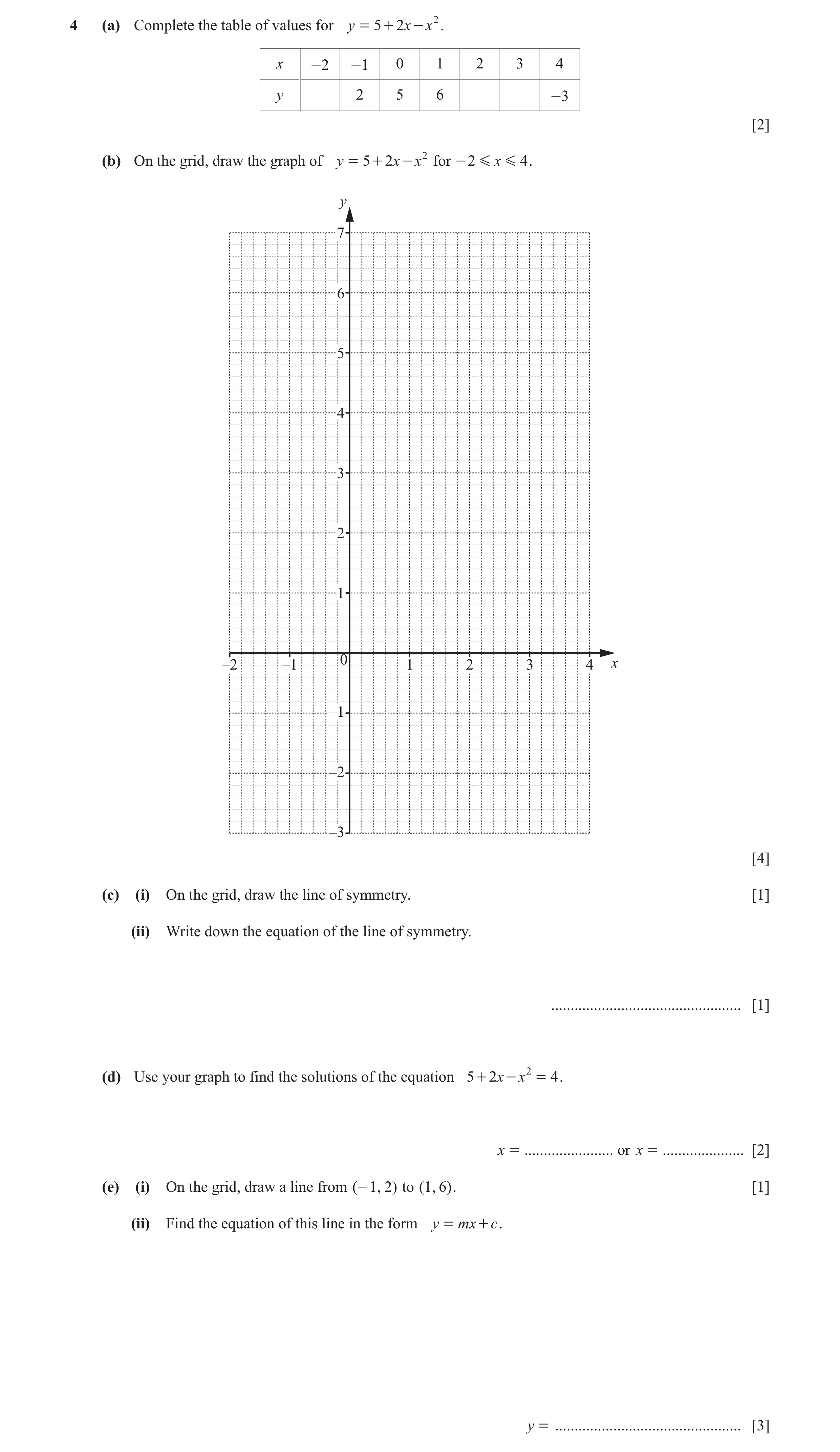 Question 57: (a) Complete the table of values for y = 5 + 2 x - x 2 . x -2 -1 0 1 2 3 4 y 2 5 6 -3 [2] (b) On the grid, draw the graph of y = 5 + 2x - x…
