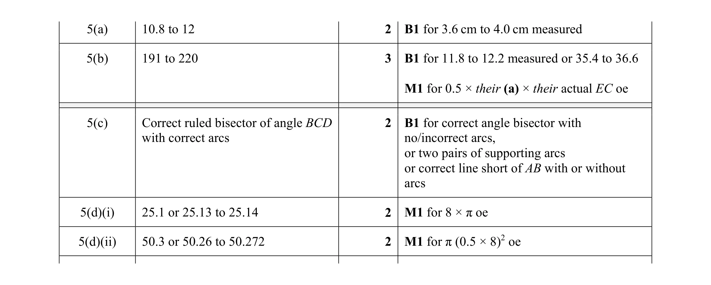 Mark scheme for question 75