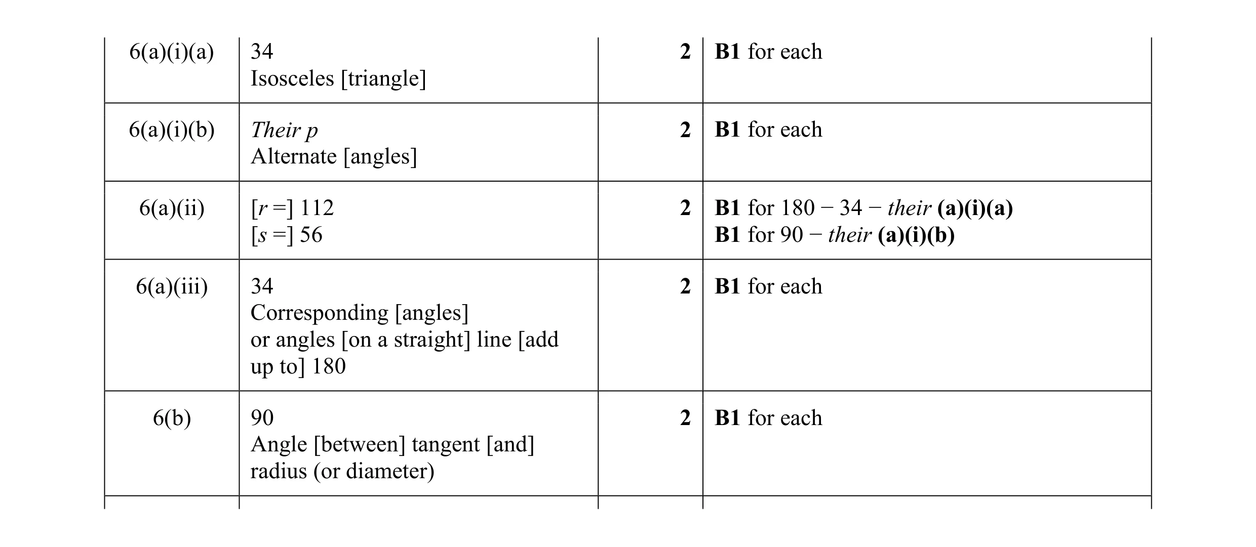 Mark scheme for question 57