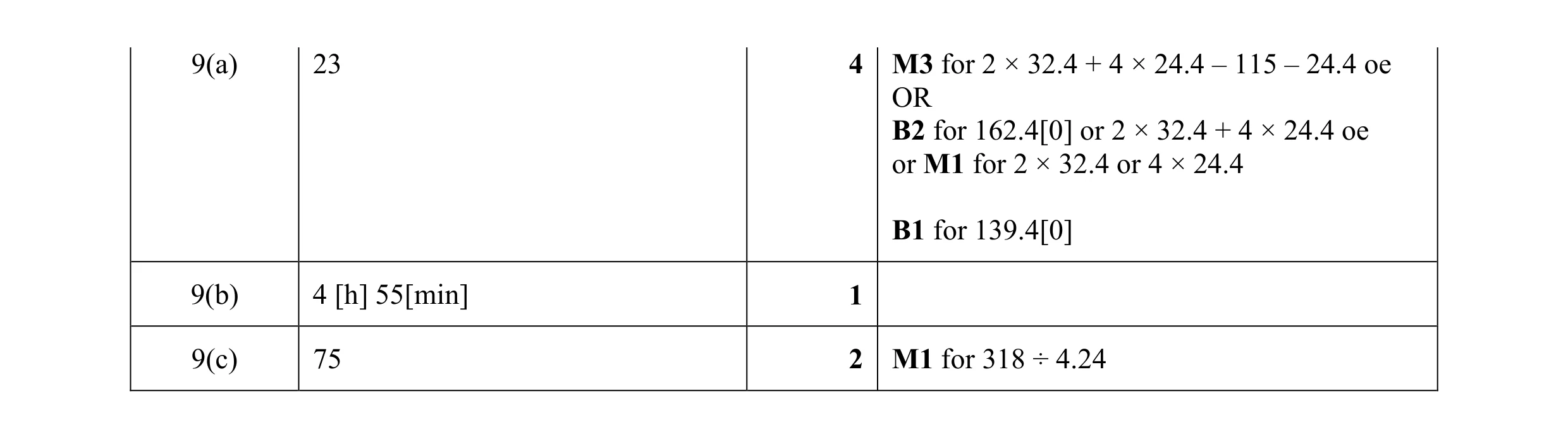 Mark scheme for question 89