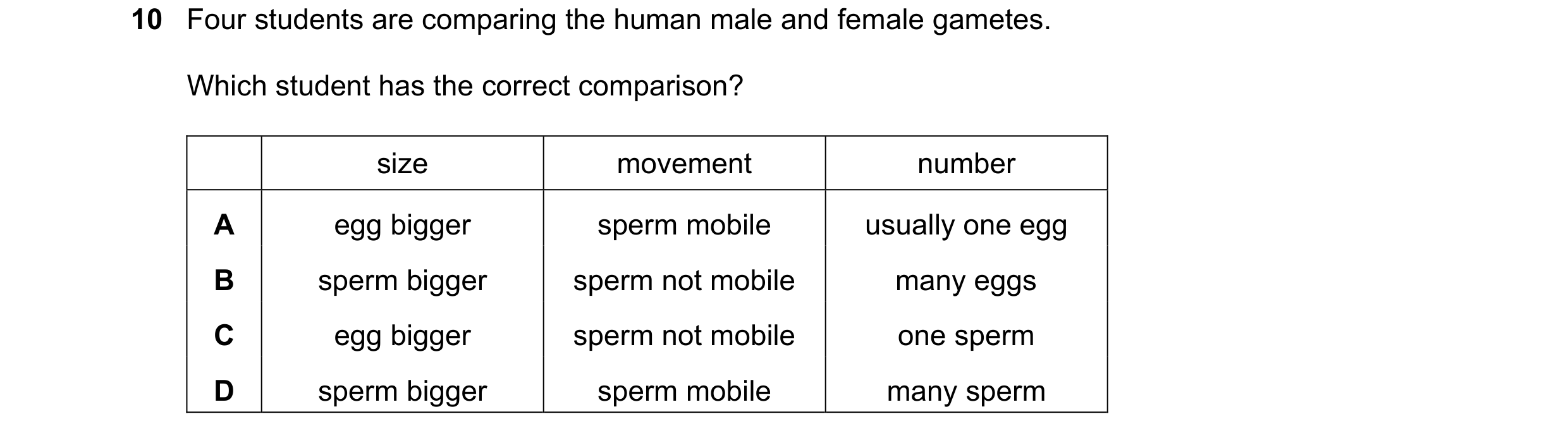 Question 13: Four students are comparing the human male and female gametes. Which student has the correct comparison? size movement number A egg bigger …
