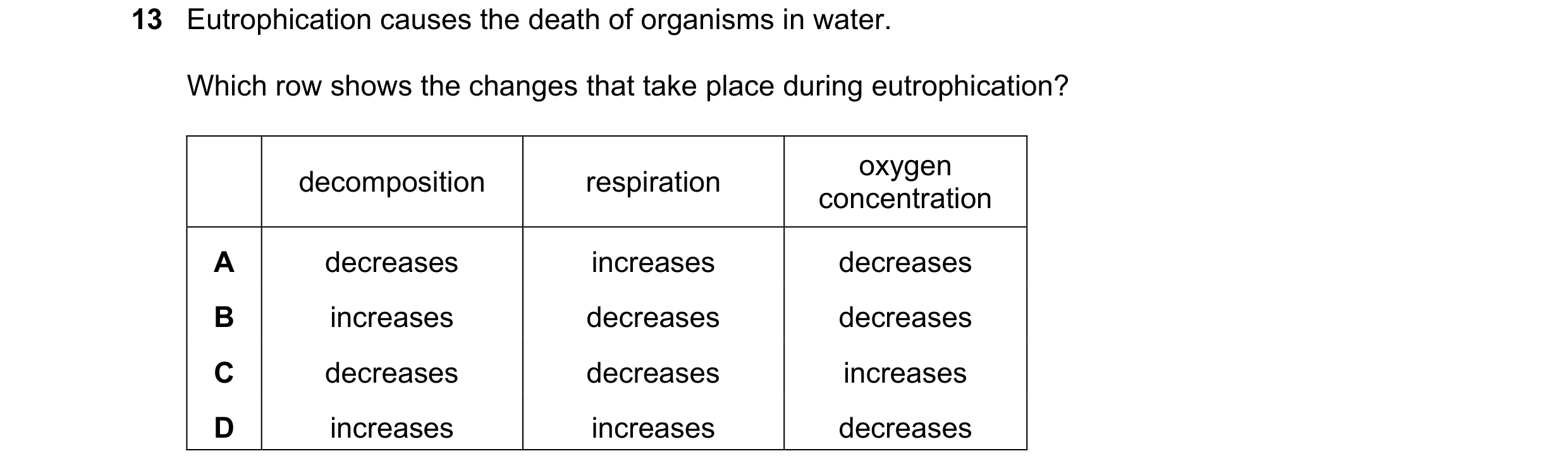 Question 12: Eutrophication causes the death of organisms in water. Which row shows the changes that take place during eutrophication? oxygen decomposit…