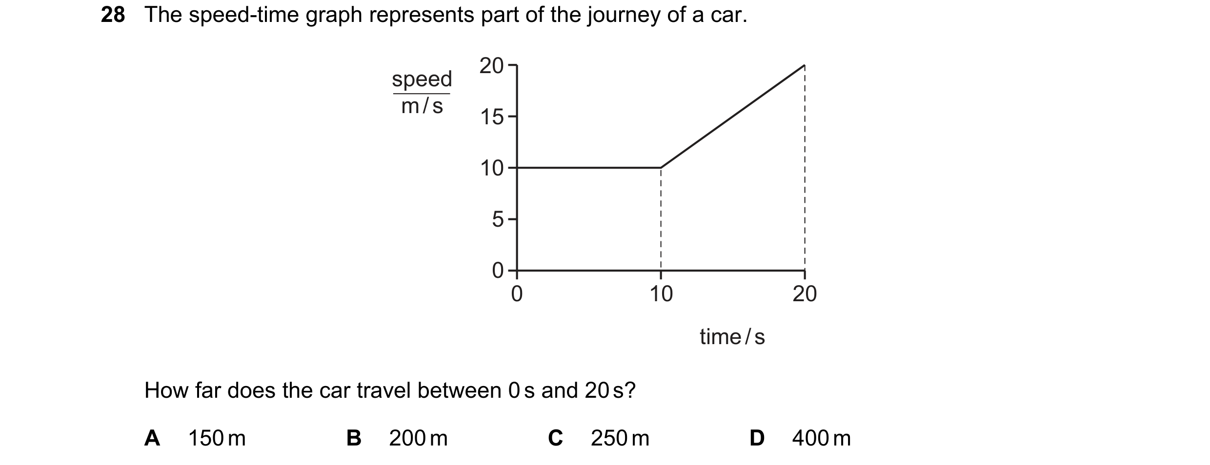 Question 16: The speed-time graph represents part of the journey of a car. 20 speed m / s 15 10 5 0 0 10 20 time / s How far does the car travel between…