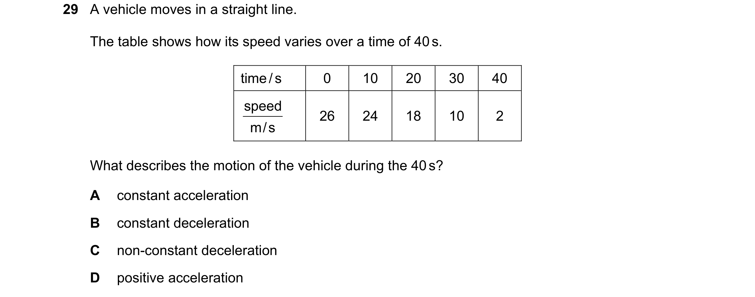 Question 17: A vehicle moves in a straight line. The table shows how its speed varies over a time of 40 s. time / s 0 10 20 30 40 speed 26 24 18 10 2 m …