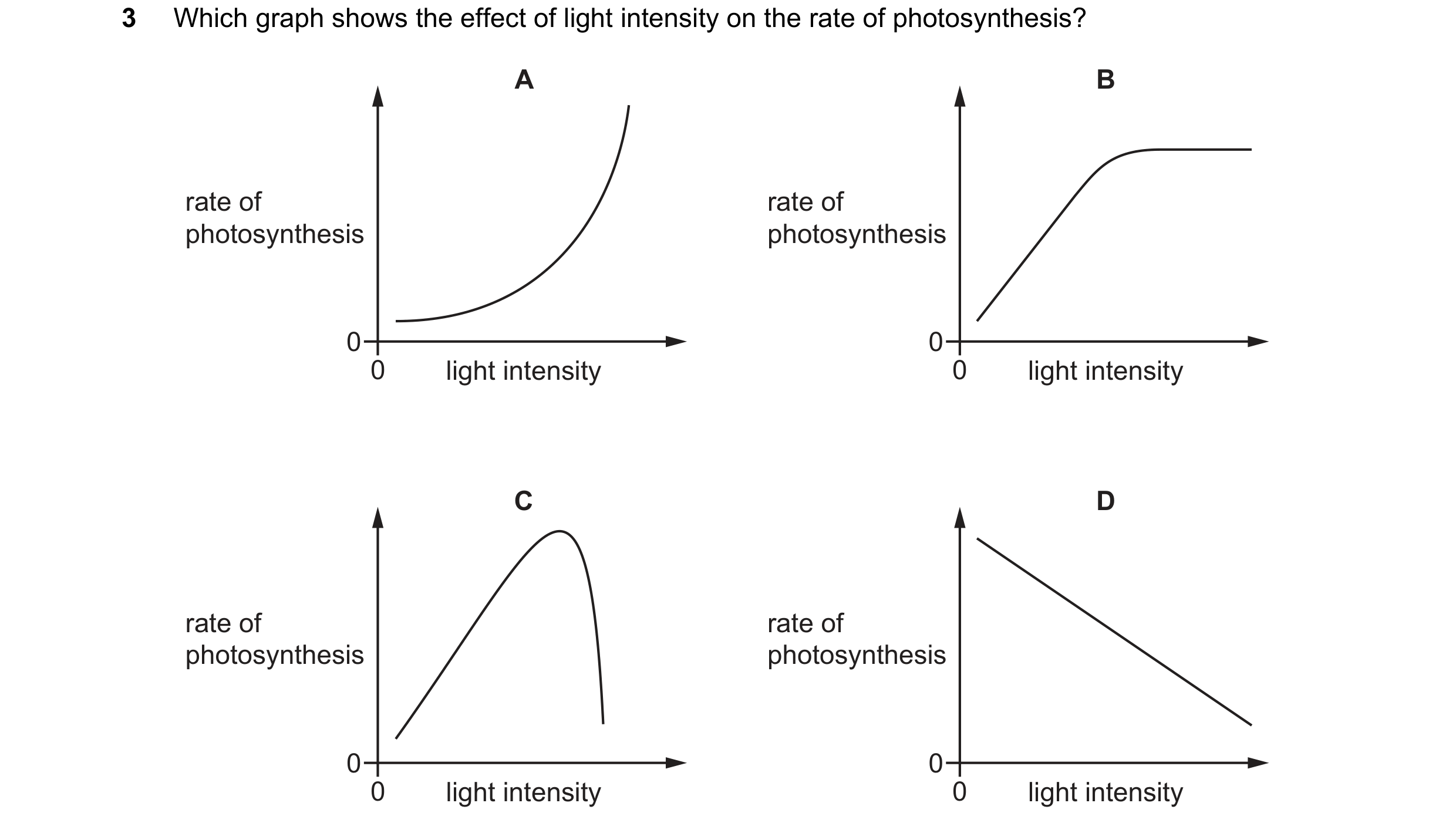 Question 20: Which graph shows the effect of light intensity on the rate of photosynthesis? A B rate of rate of photosynthesis photosynthesis 0 0 0 ligh…