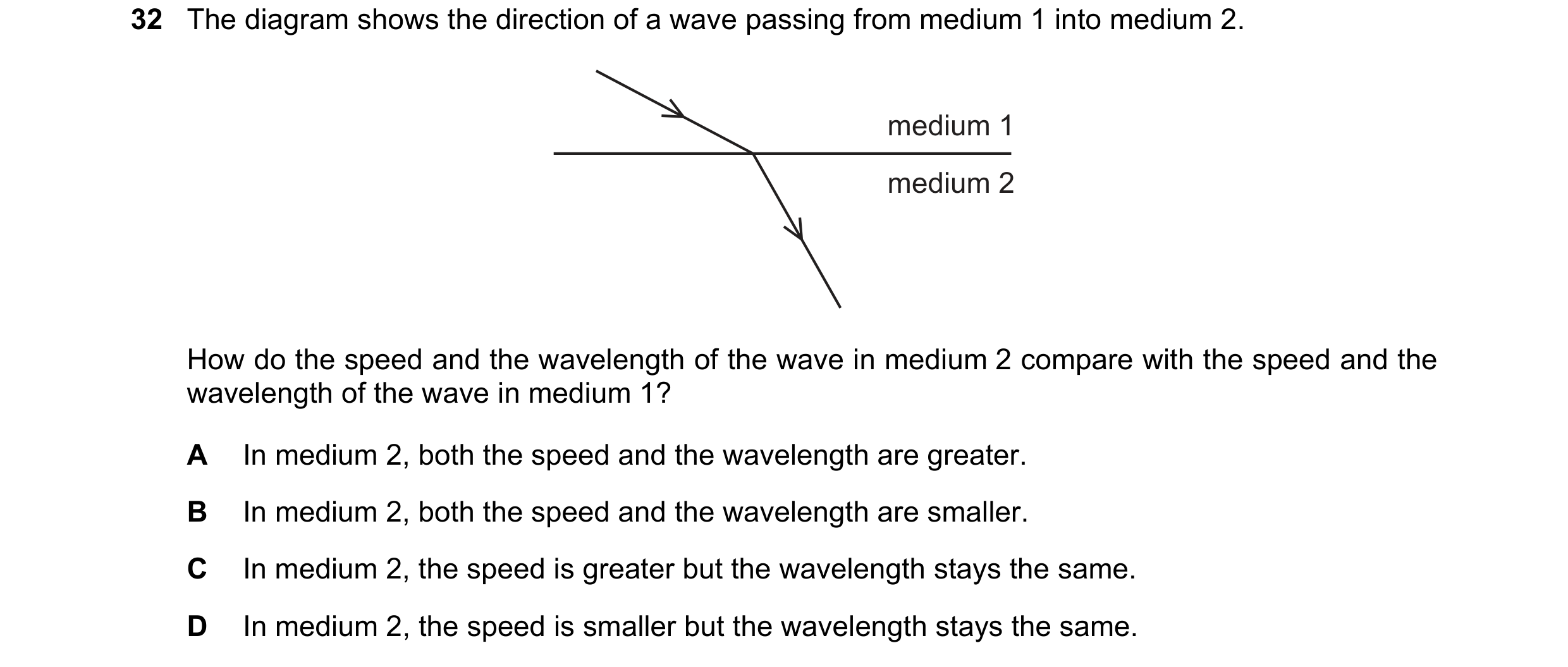 Question 18: The diagram shows the direction of a wave passing from medium 1 into medium 2. medium 1 medium 2 How do the speed and the wavelength of the…