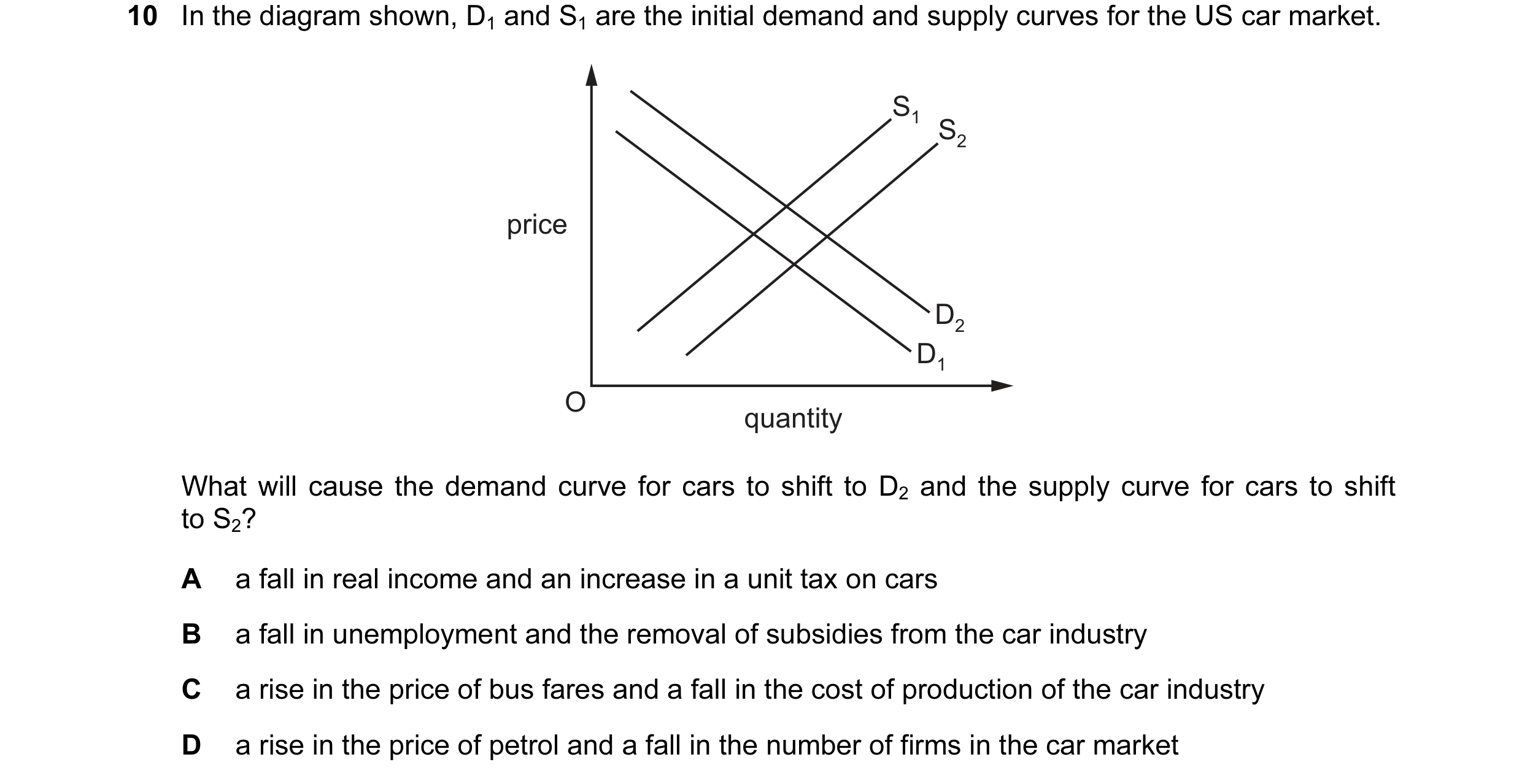 Question 148: In the diagram shown, D1 and S1 are the initial demand and supply curves for the US car market. S1 S2 price D2 D1 O quantity What will caus…