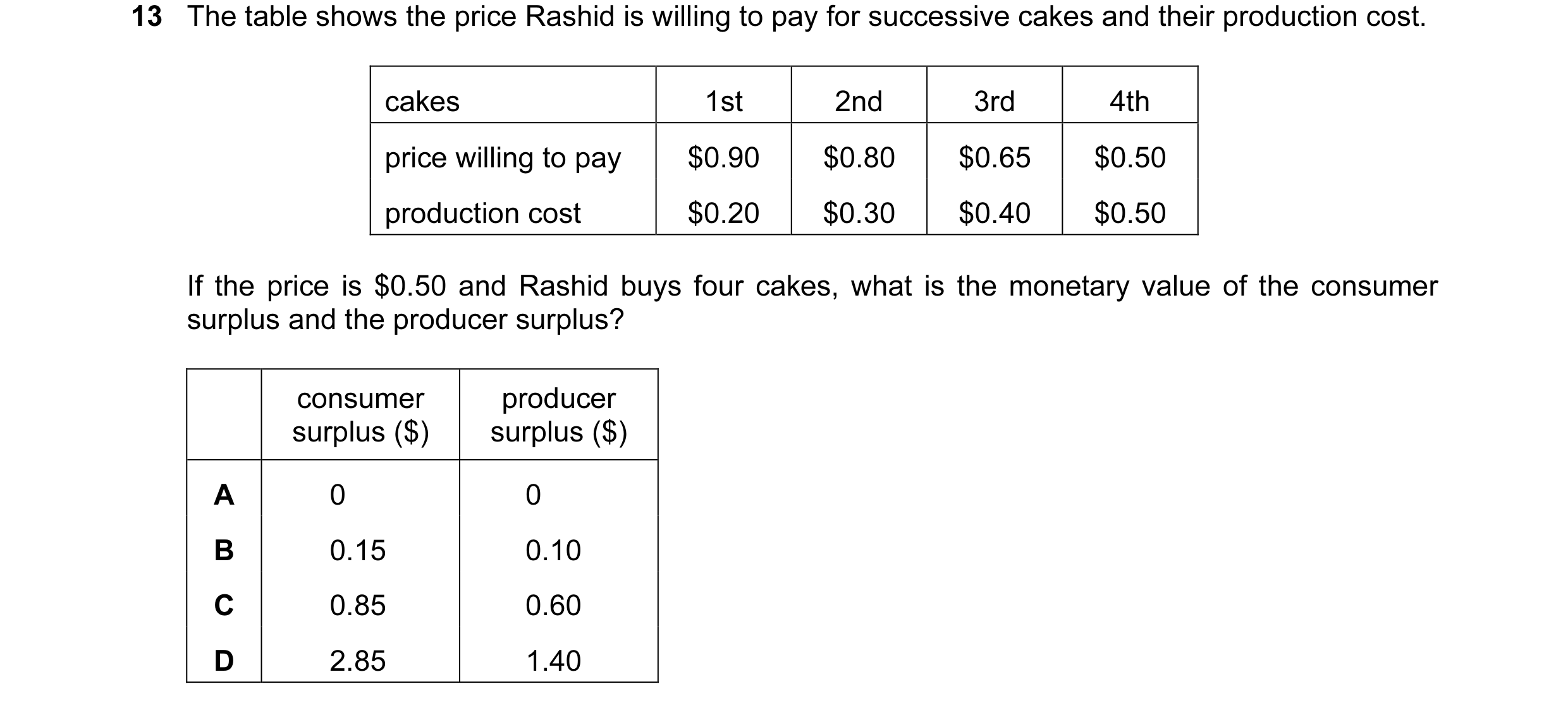 Question 53: The table shows the price Rashid is willing to pay for successive cakes and their production cost. cakes 1st 2nd 3rd 4th price willing to p…