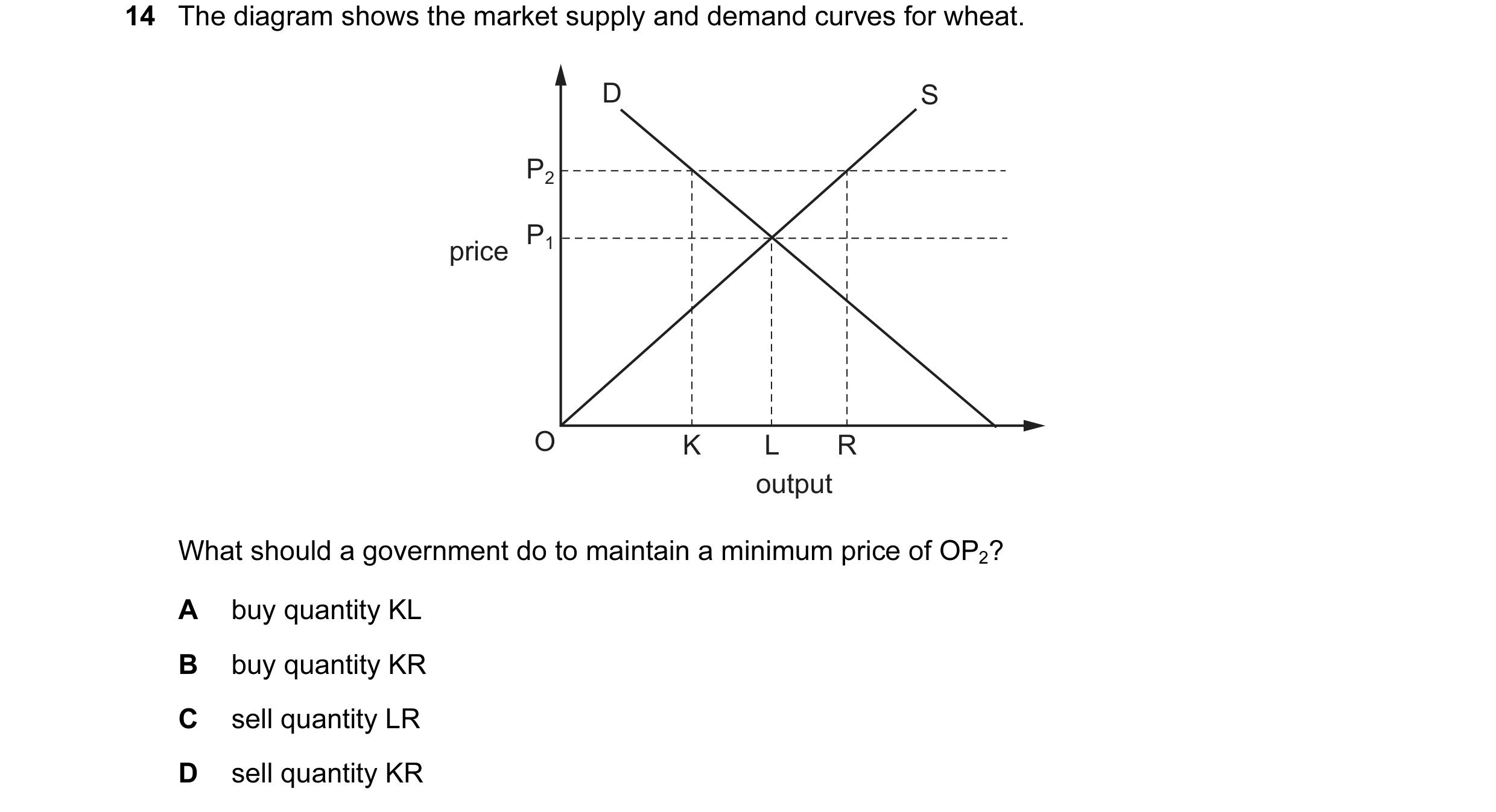Question 123: The diagram shows the market supply and demand curves for wheat. D S P2 P1 price O K L R output What should a government do to maintain a m…