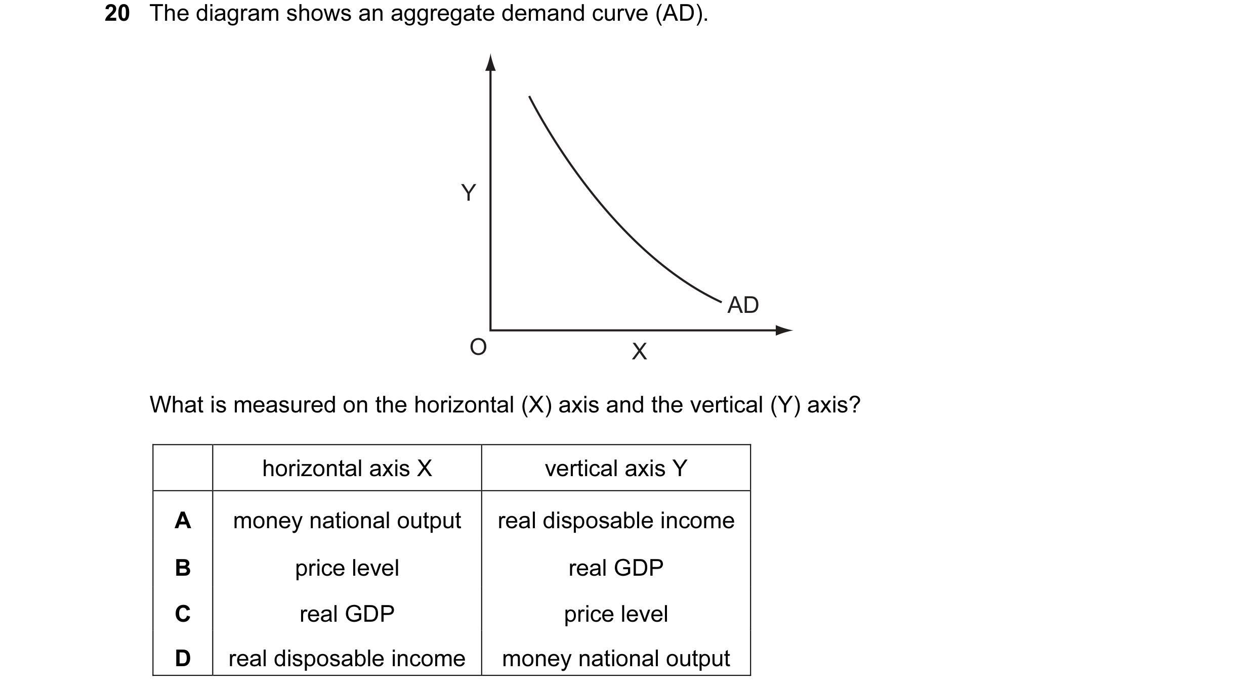 Question 27: The diagram shows an aggregate demand curve (AD). Y AD O X What is measured on the horizontal (X) axis and the vertical (Y) axis? horizonta…